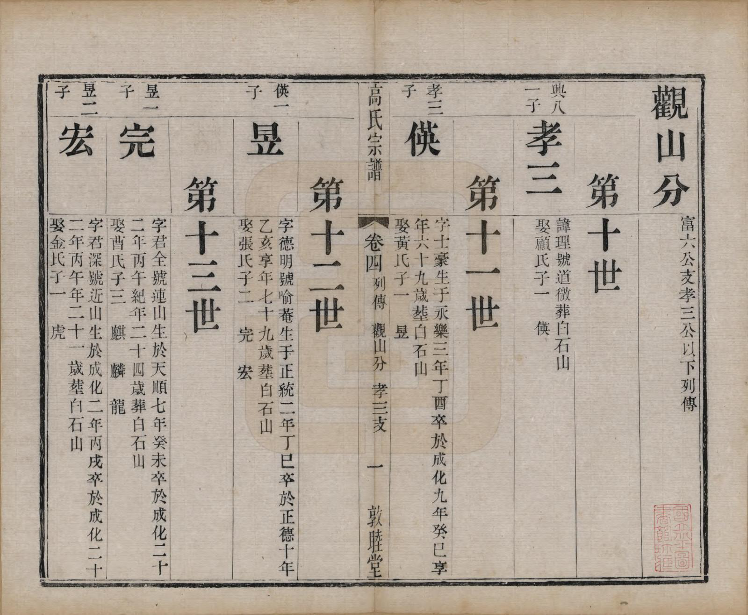 GTJP0382.高.江苏江阴.江阴高氏宗谱.清光绪7年[1881]_004.pdf_第1页