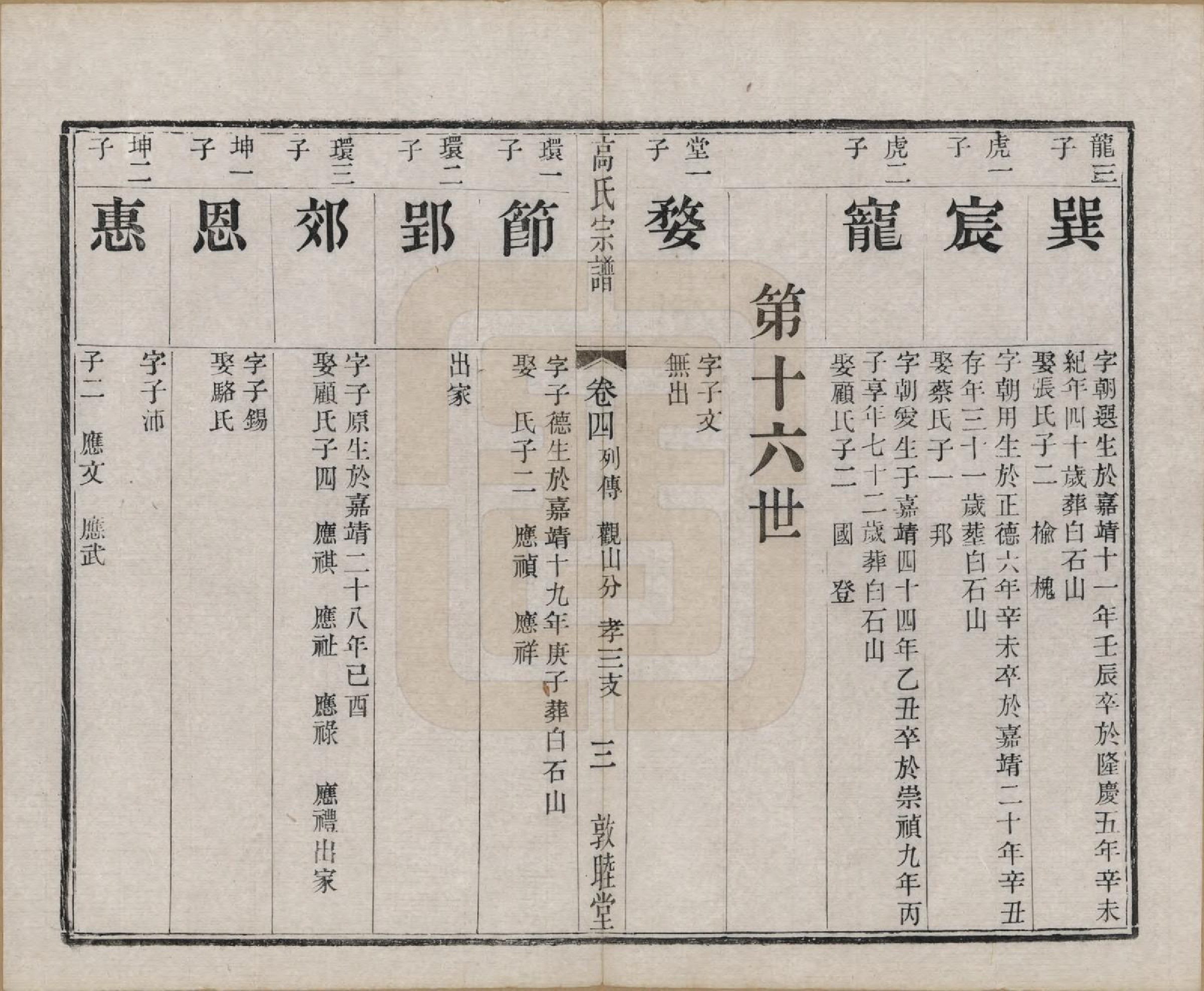 GTJP0382.高.江苏江阴.江阴高氏宗谱.清光绪7年[1881]_004.pdf_第3页