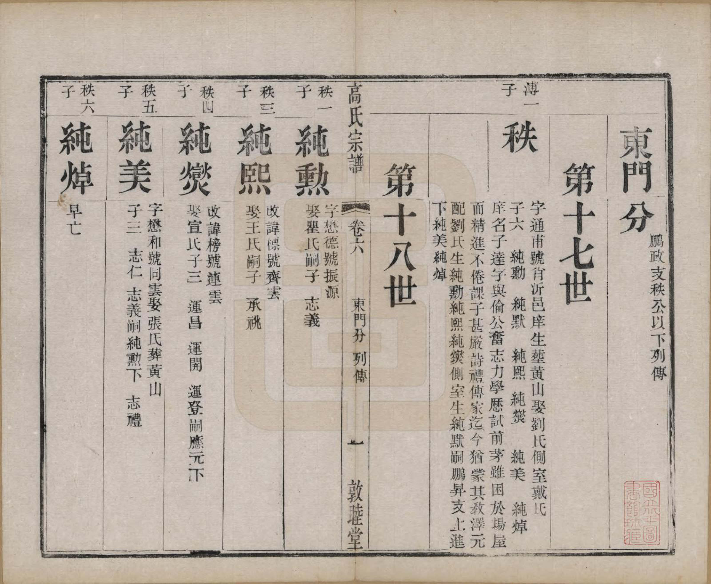 GTJP0382.高.江苏江阴.江阴高氏宗谱.清光绪7年[1881]_006.pdf_第1页