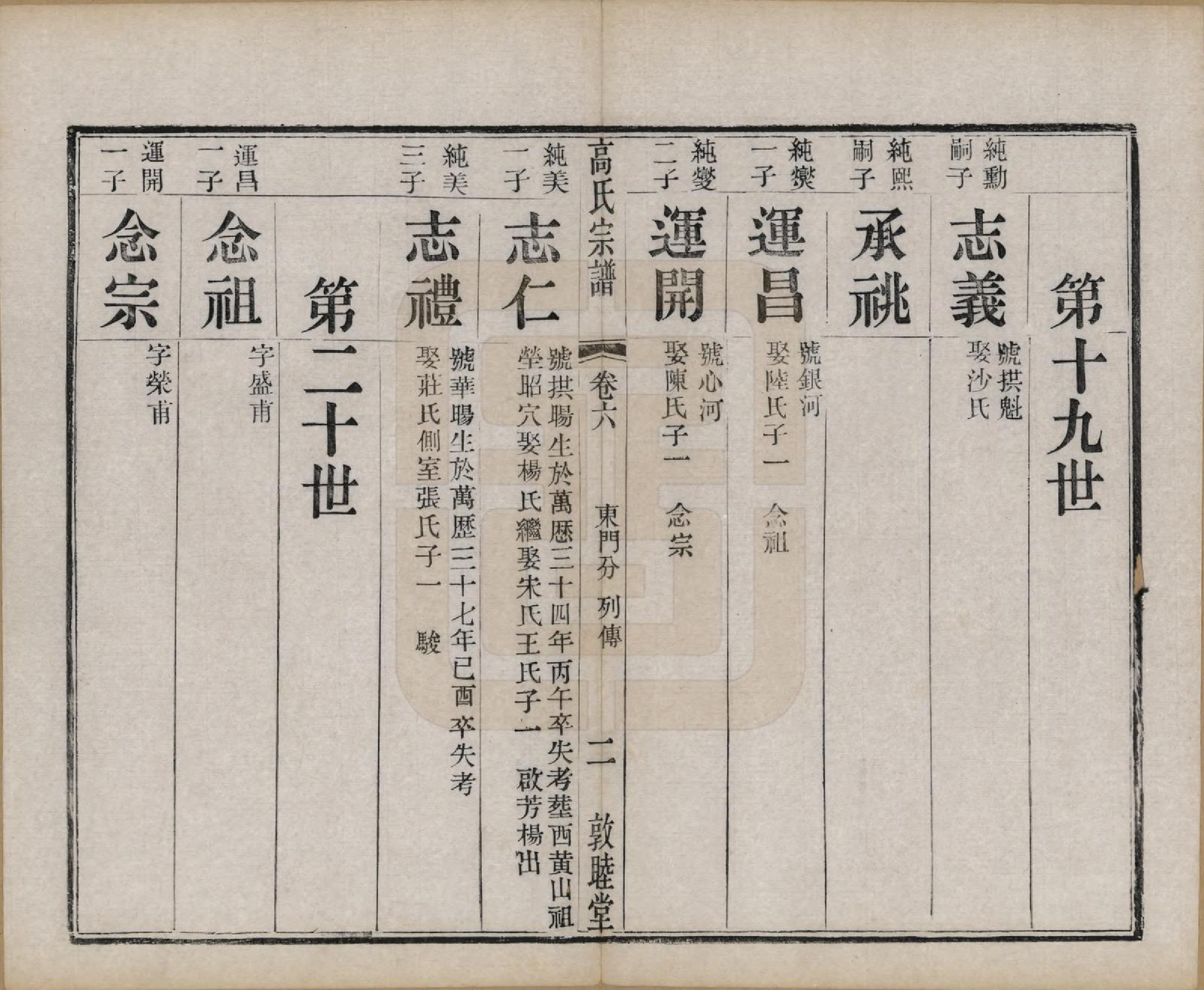 GTJP0382.高.江苏江阴.江阴高氏宗谱.清光绪7年[1881]_006.pdf_第2页