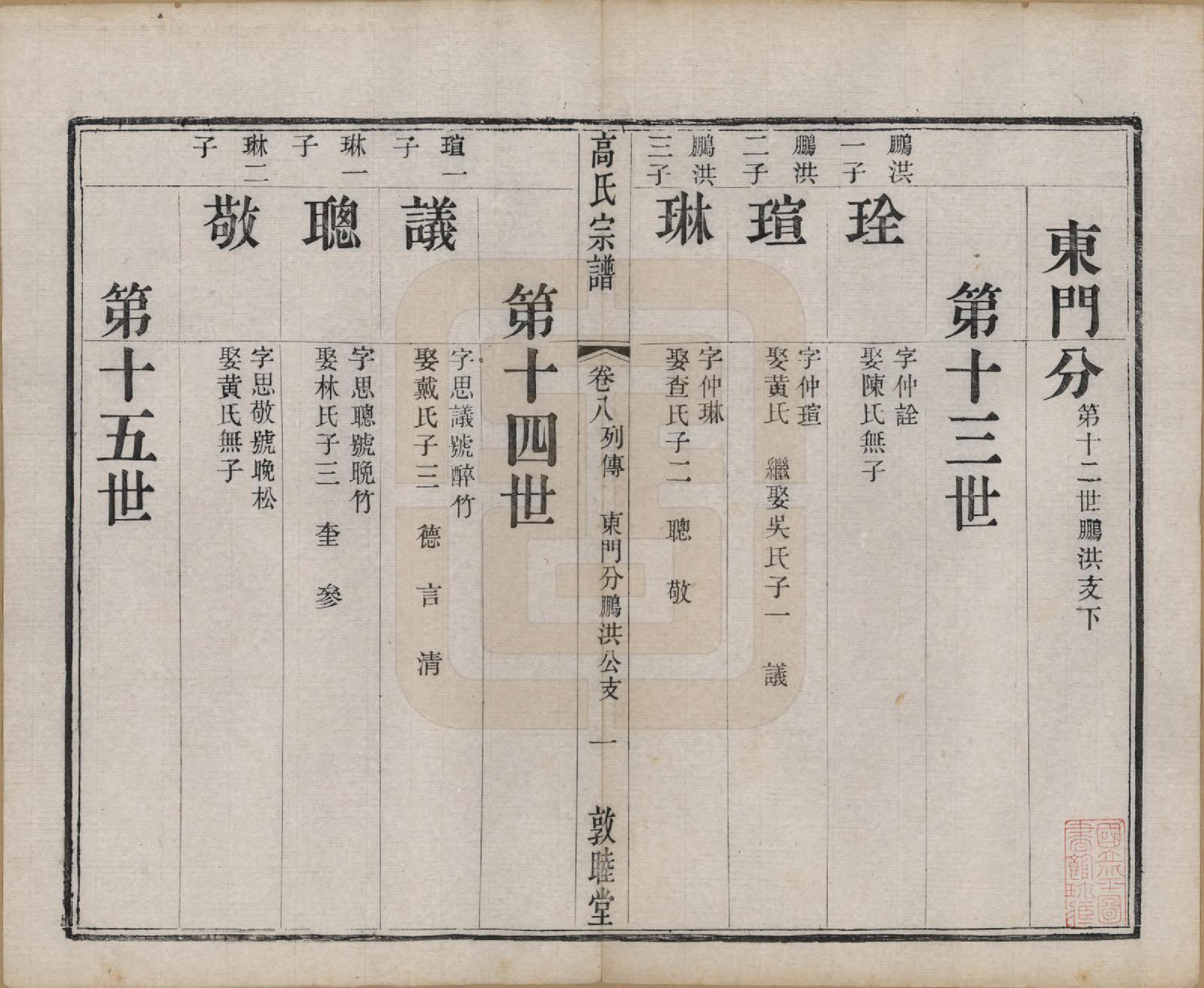 GTJP0382.高.江苏江阴.江阴高氏宗谱.清光绪7年[1881]_008.pdf_第1页