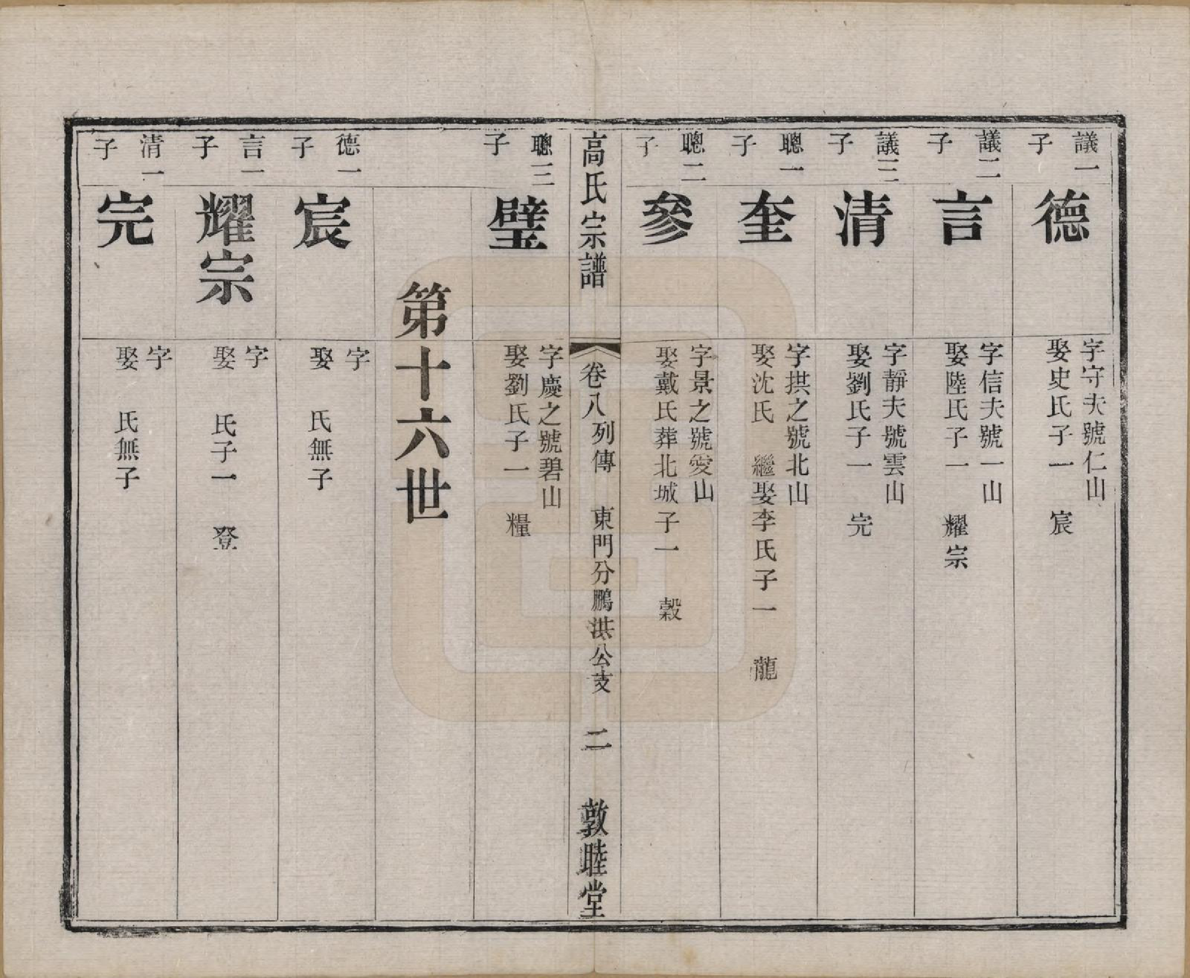 GTJP0382.高.江苏江阴.江阴高氏宗谱.清光绪7年[1881]_008.pdf_第2页