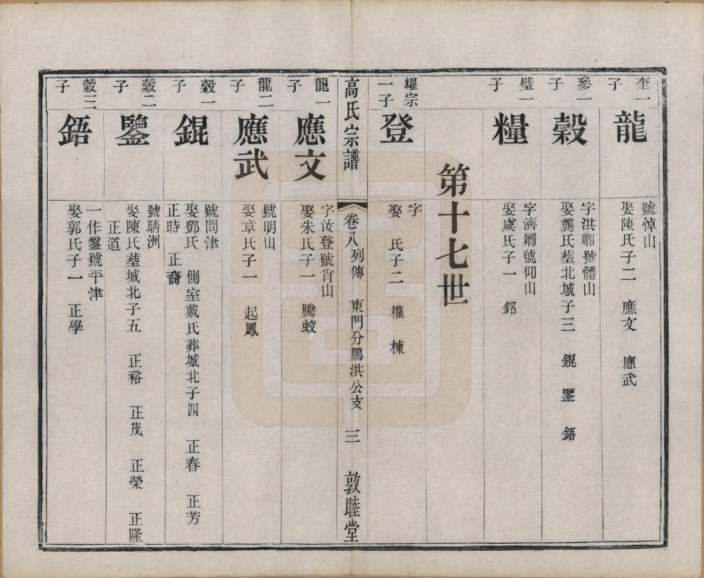 GTJP0382.高.江苏江阴.江阴高氏宗谱.清光绪7年[1881]_008.pdf_第3页