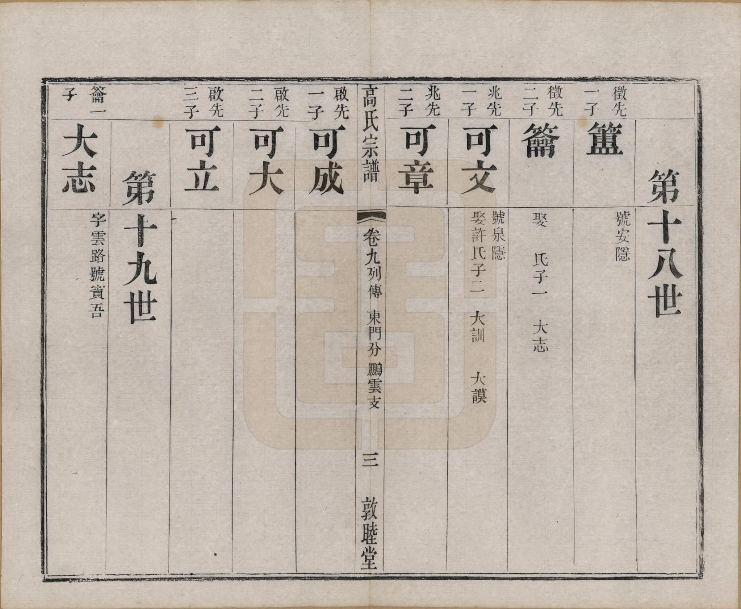 GTJP0382.高.江苏江阴.江阴高氏宗谱.清光绪7年[1881]_009.pdf_第3页