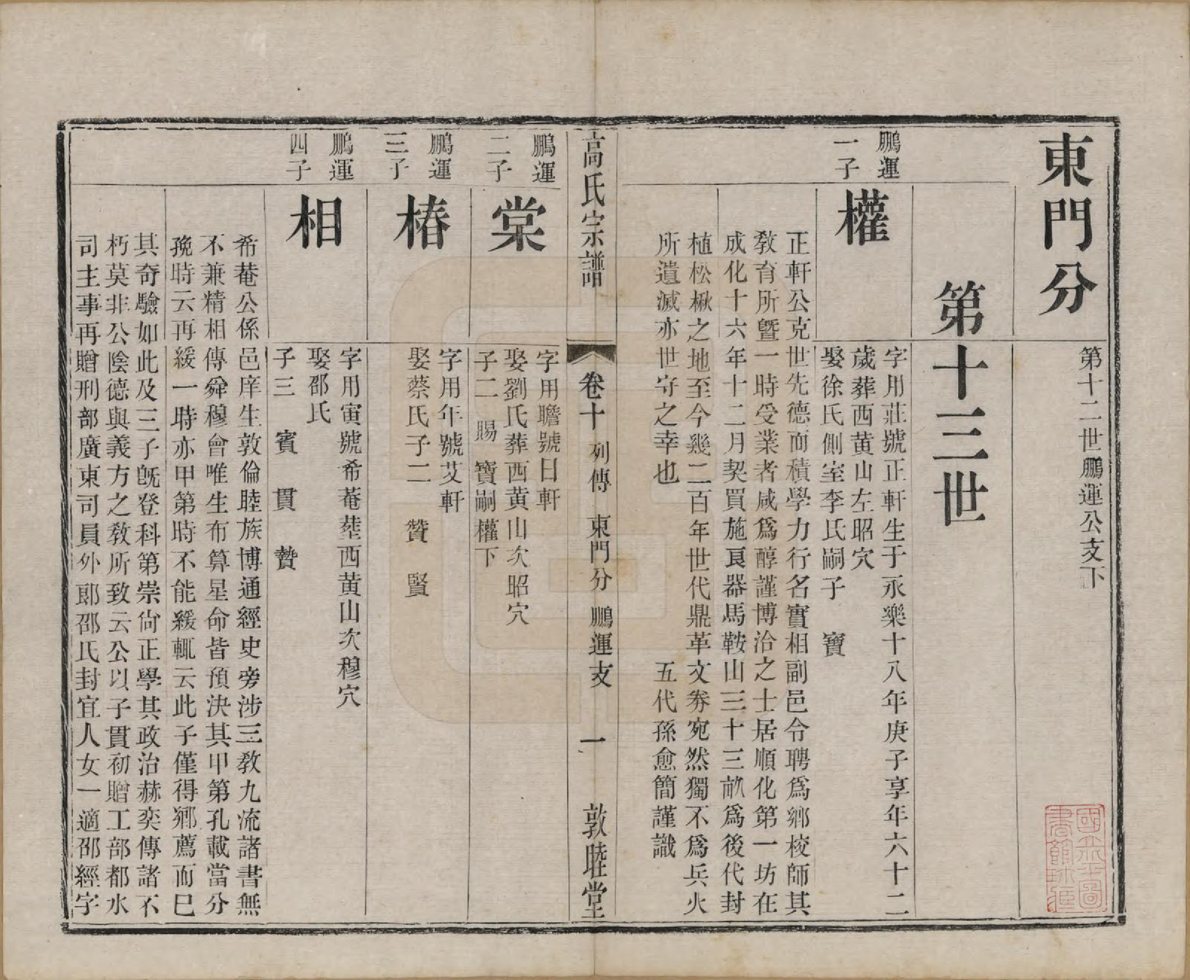 GTJP0382.高.江苏江阴.江阴高氏宗谱.清光绪7年[1881]_010.pdf_第1页