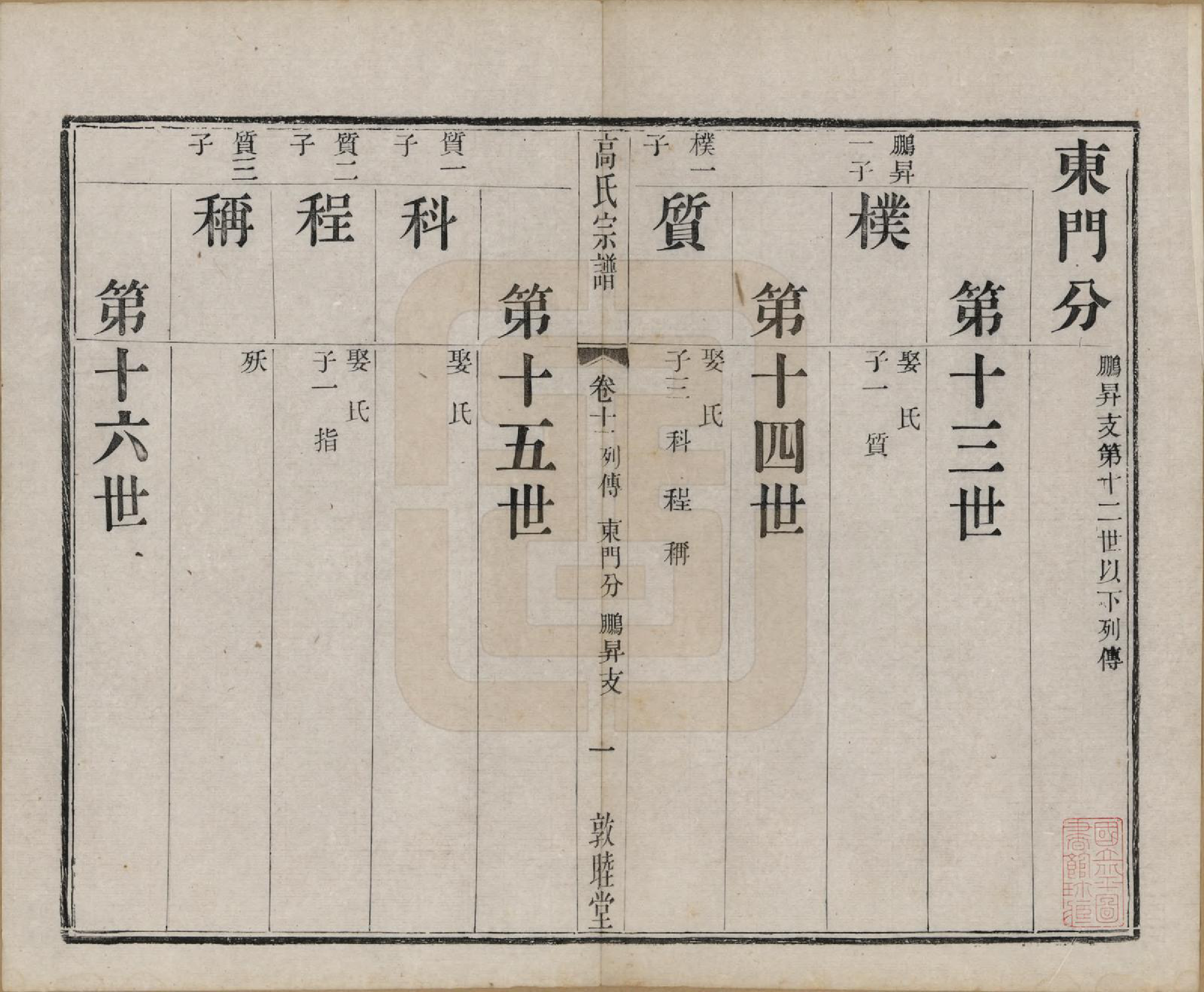 GTJP0382.高.江苏江阴.江阴高氏宗谱.清光绪7年[1881]_011.pdf_第1页