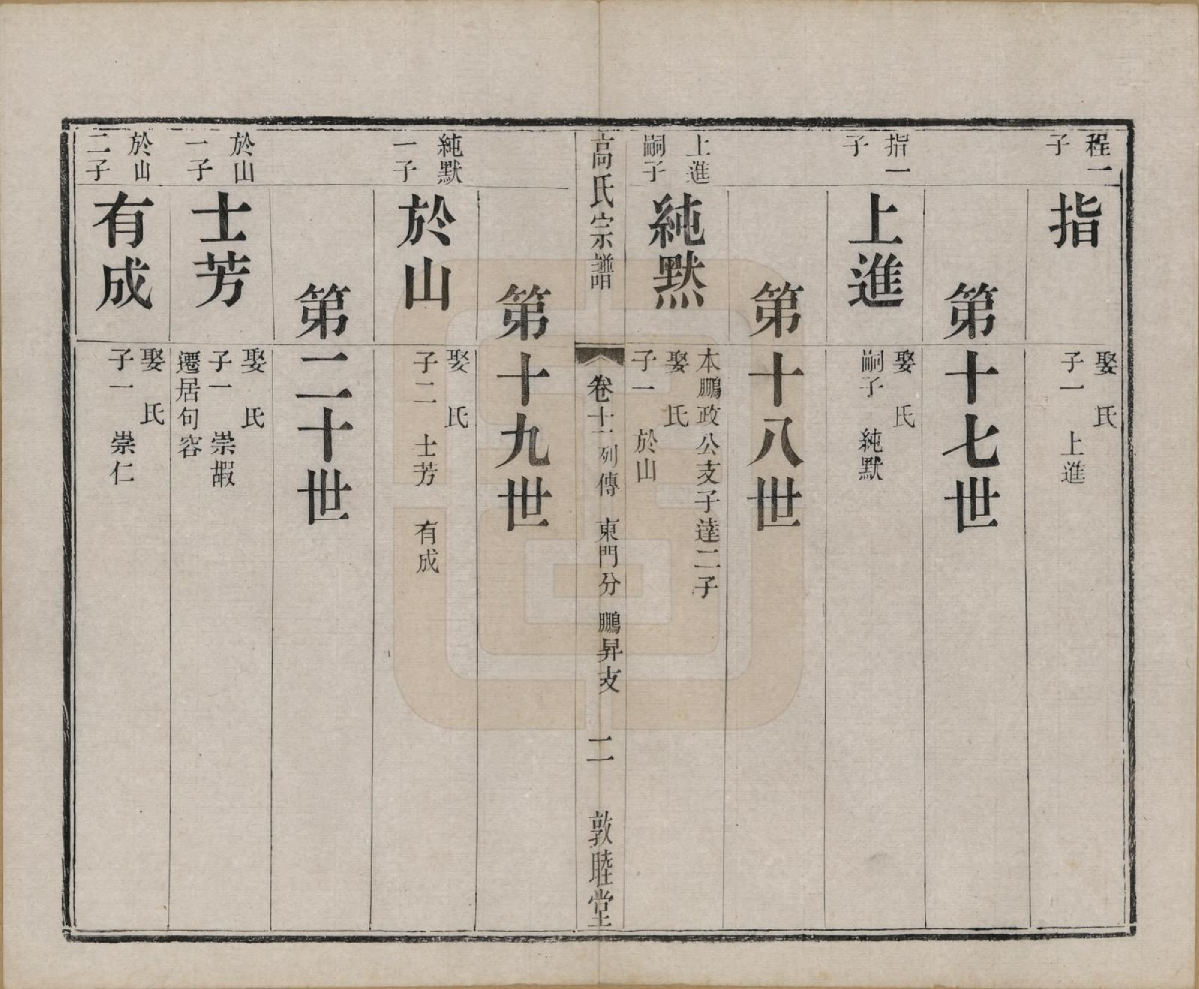 GTJP0382.高.江苏江阴.江阴高氏宗谱.清光绪7年[1881]_011.pdf_第2页