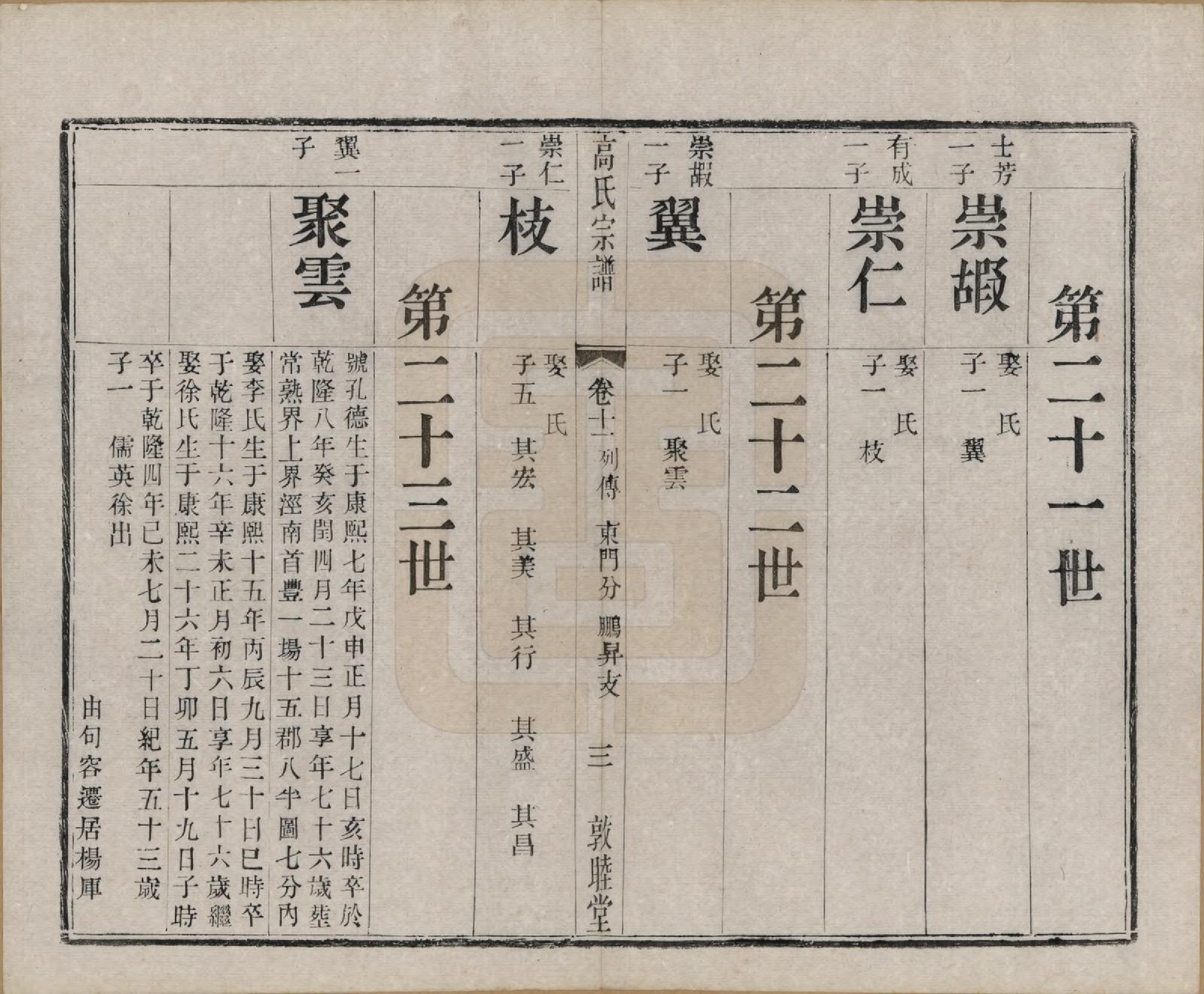 GTJP0382.高.江苏江阴.江阴高氏宗谱.清光绪7年[1881]_011.pdf_第3页