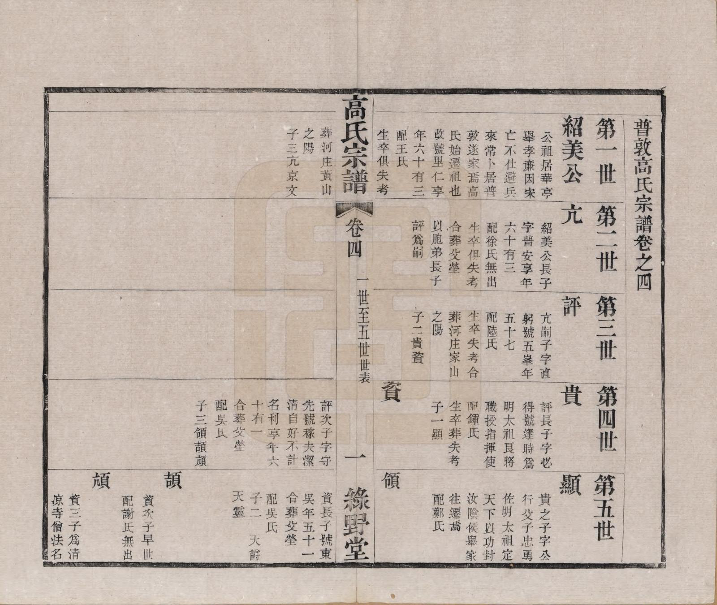 GTJP0384.高.江苏毗陵.普敦高氏宗谱十二卷.清光绪二十三年（1897）_004.pdf_第2页