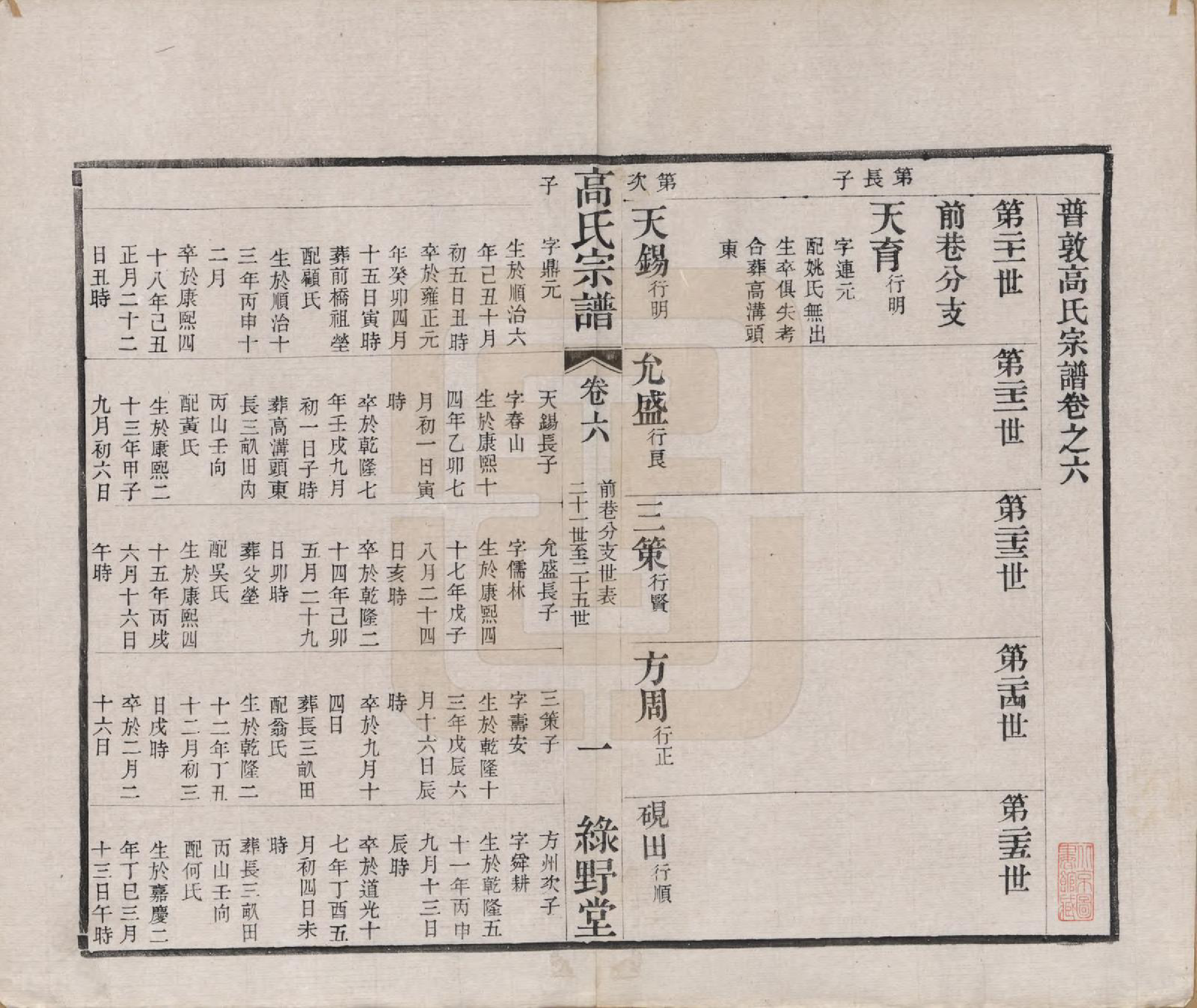 GTJP0384.高.江苏毗陵.普敦高氏宗谱十二卷.清光绪二十三年（1897）_006.pdf_第1页