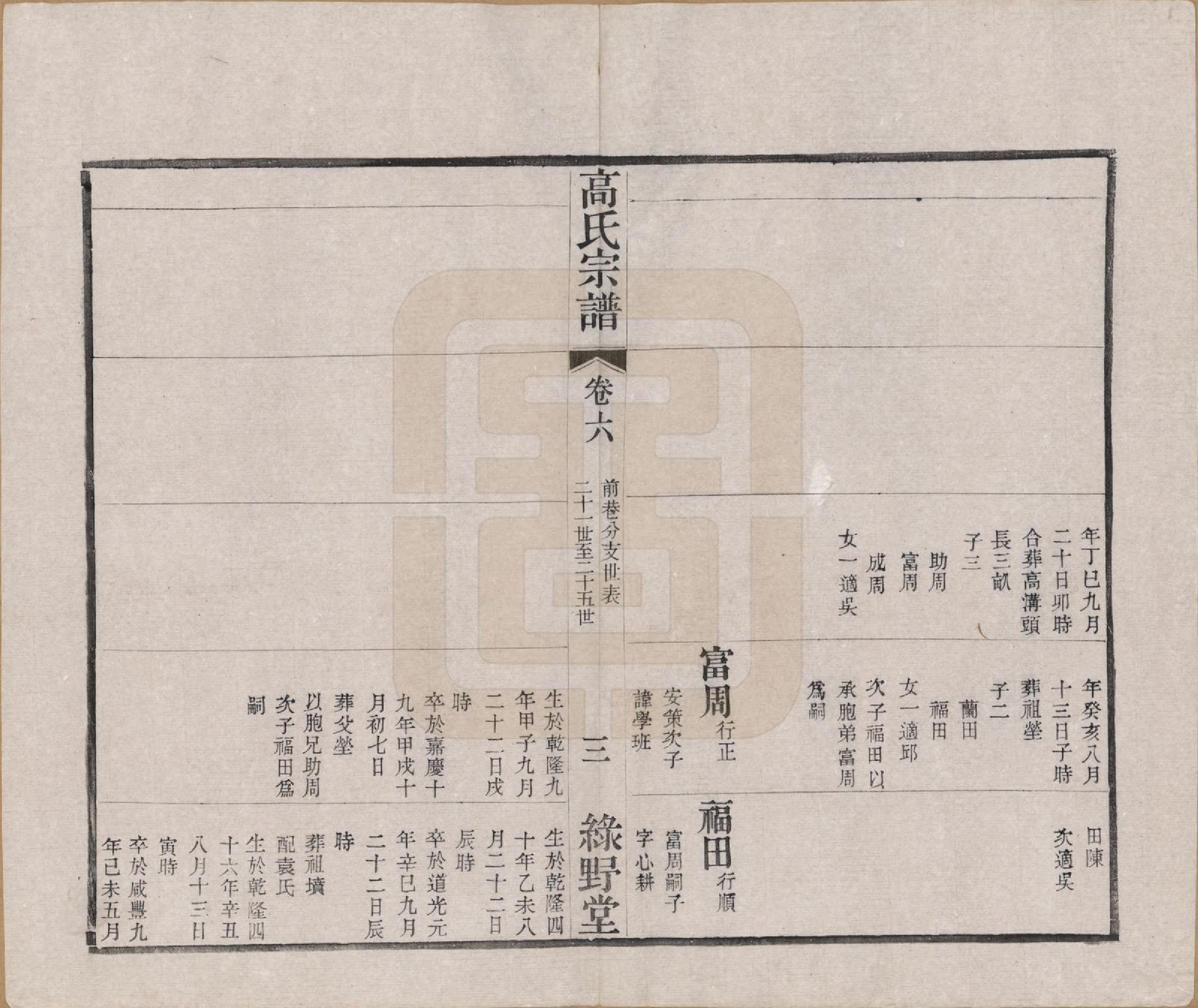 GTJP0384.高.江苏毗陵.普敦高氏宗谱十二卷.清光绪二十三年（1897）_006.pdf_第3页