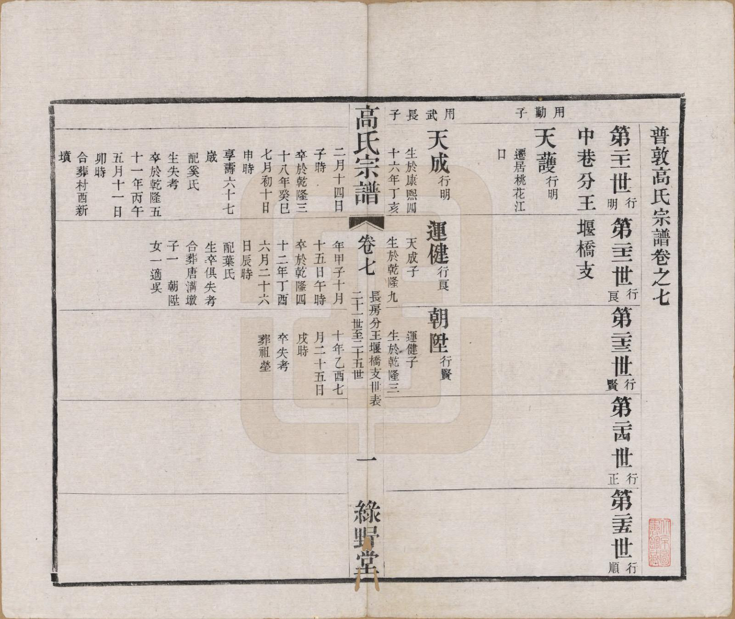 GTJP0384.高.江苏毗陵.普敦高氏宗谱十二卷.清光绪二十三年（1897）_007.pdf_第1页