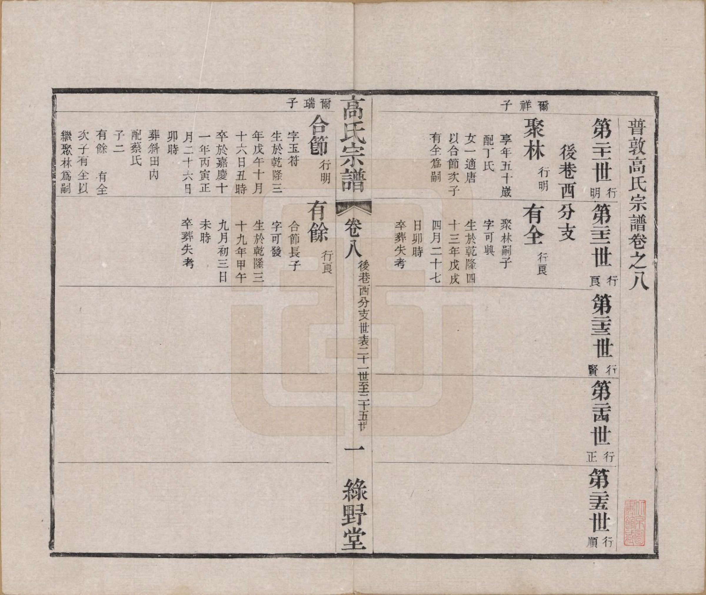 GTJP0384.高.江苏毗陵.普敦高氏宗谱十二卷.清光绪二十三年（1897）_008.pdf_第1页