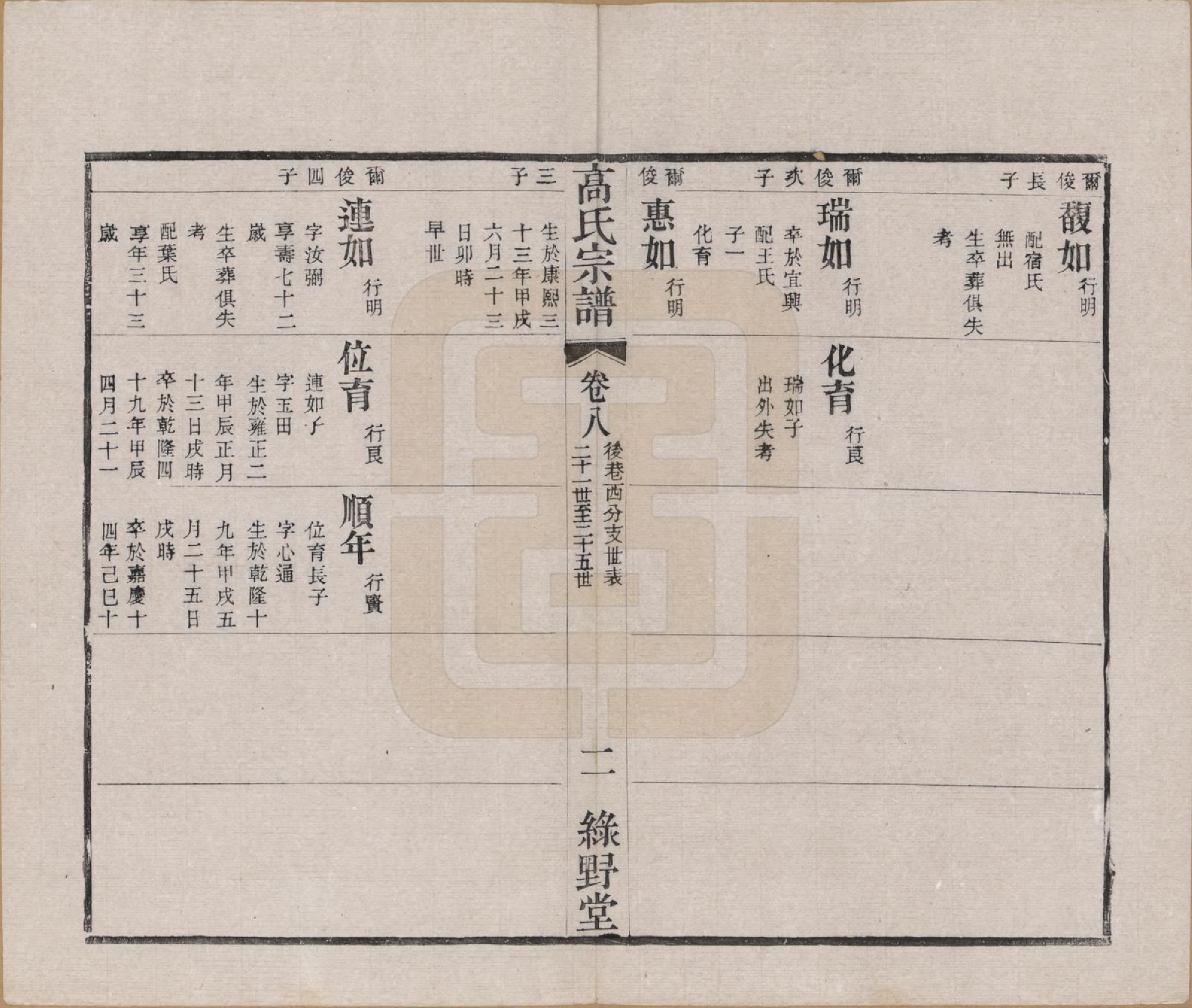 GTJP0384.高.江苏毗陵.普敦高氏宗谱十二卷.清光绪二十三年（1897）_008.pdf_第2页