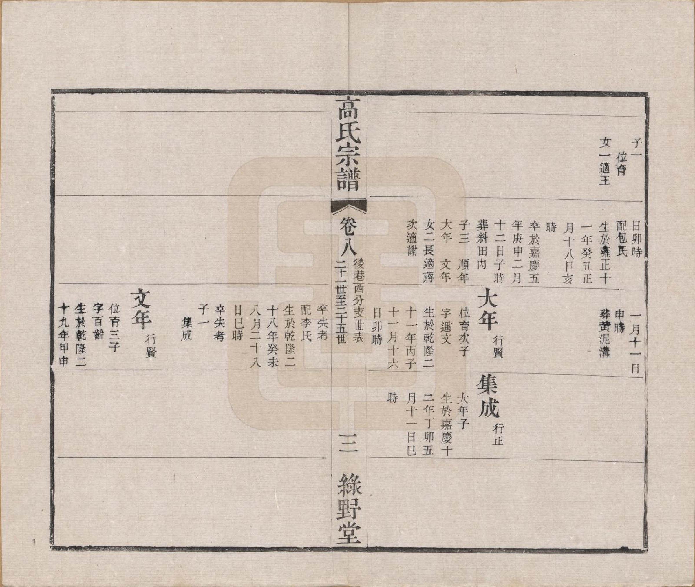 GTJP0384.高.江苏毗陵.普敦高氏宗谱十二卷.清光绪二十三年（1897）_008.pdf_第3页