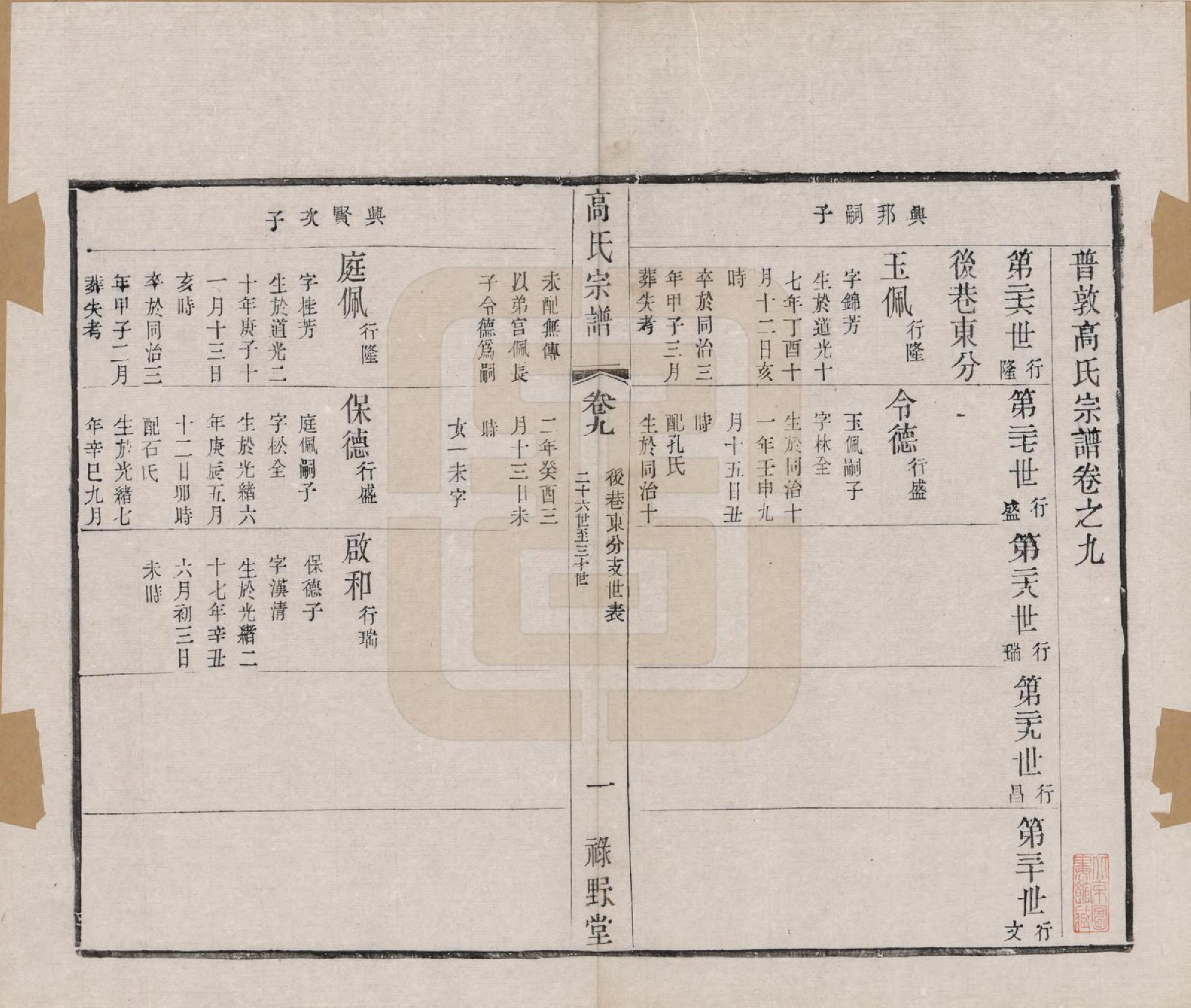 GTJP0384.高.江苏毗陵.普敦高氏宗谱十二卷.清光绪二十三年（1897）_009.pdf_第1页