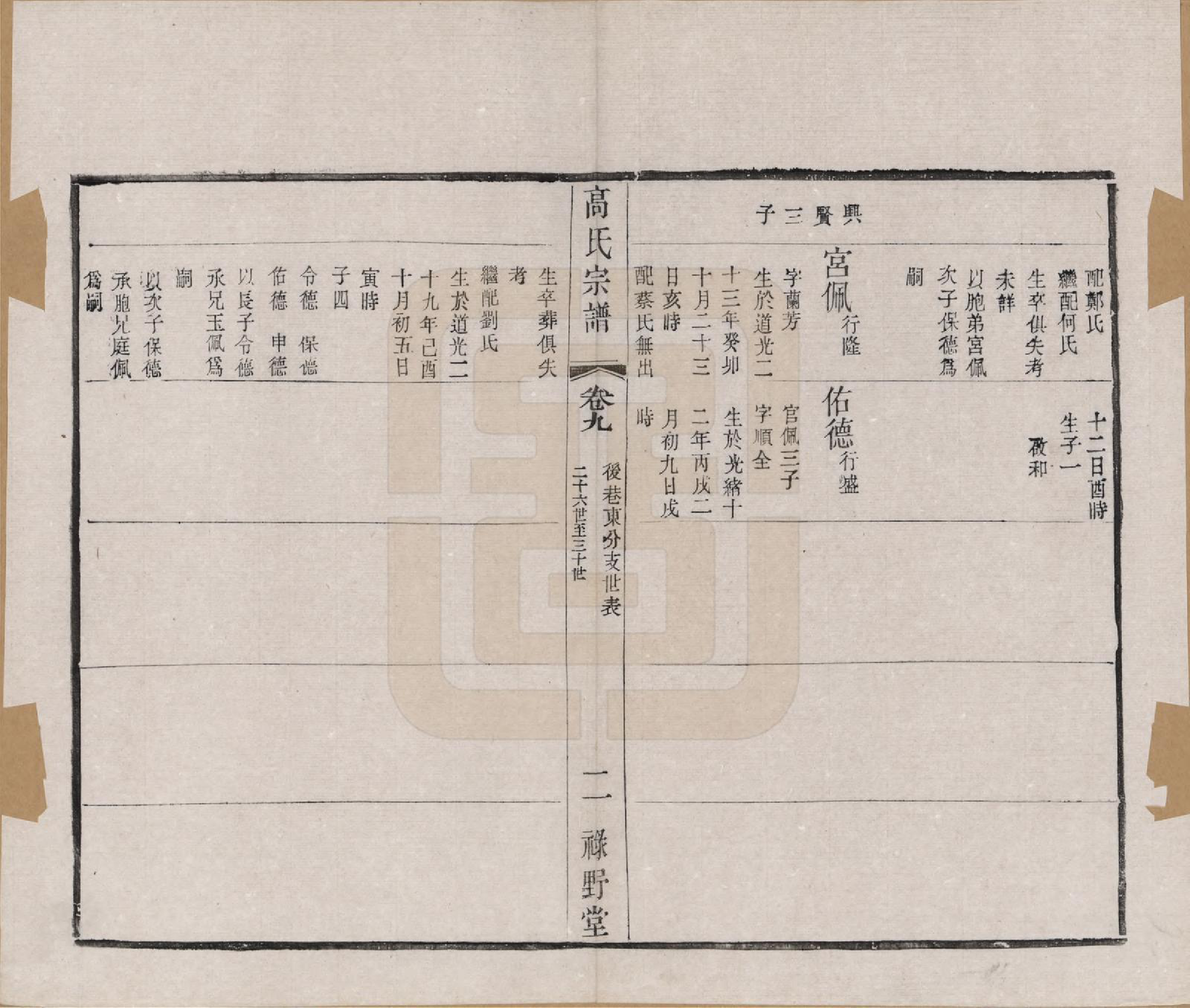 GTJP0384.高.江苏毗陵.普敦高氏宗谱十二卷.清光绪二十三年（1897）_009.pdf_第2页