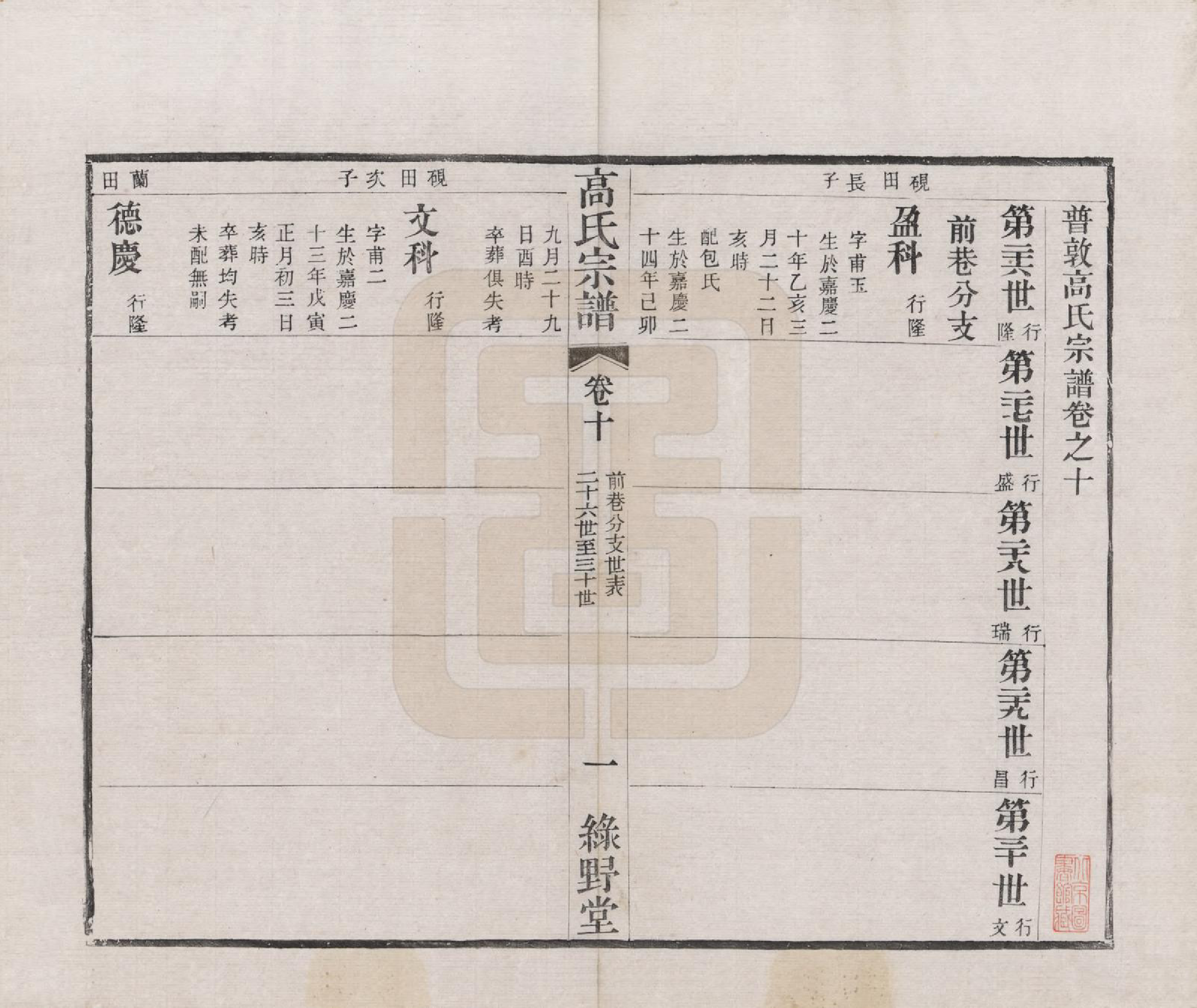 GTJP0384.高.江苏毗陵.普敦高氏宗谱十二卷.清光绪二十三年（1897）_010.pdf_第1页