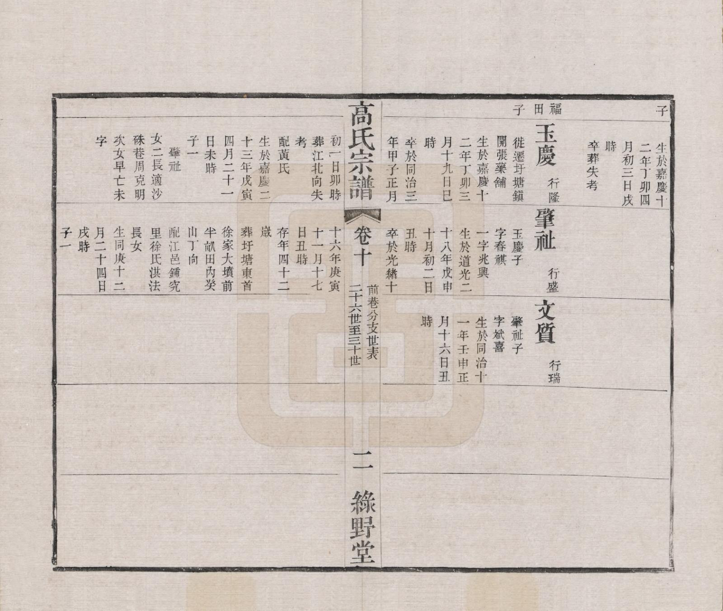 GTJP0384.高.江苏毗陵.普敦高氏宗谱十二卷.清光绪二十三年（1897）_010.pdf_第2页