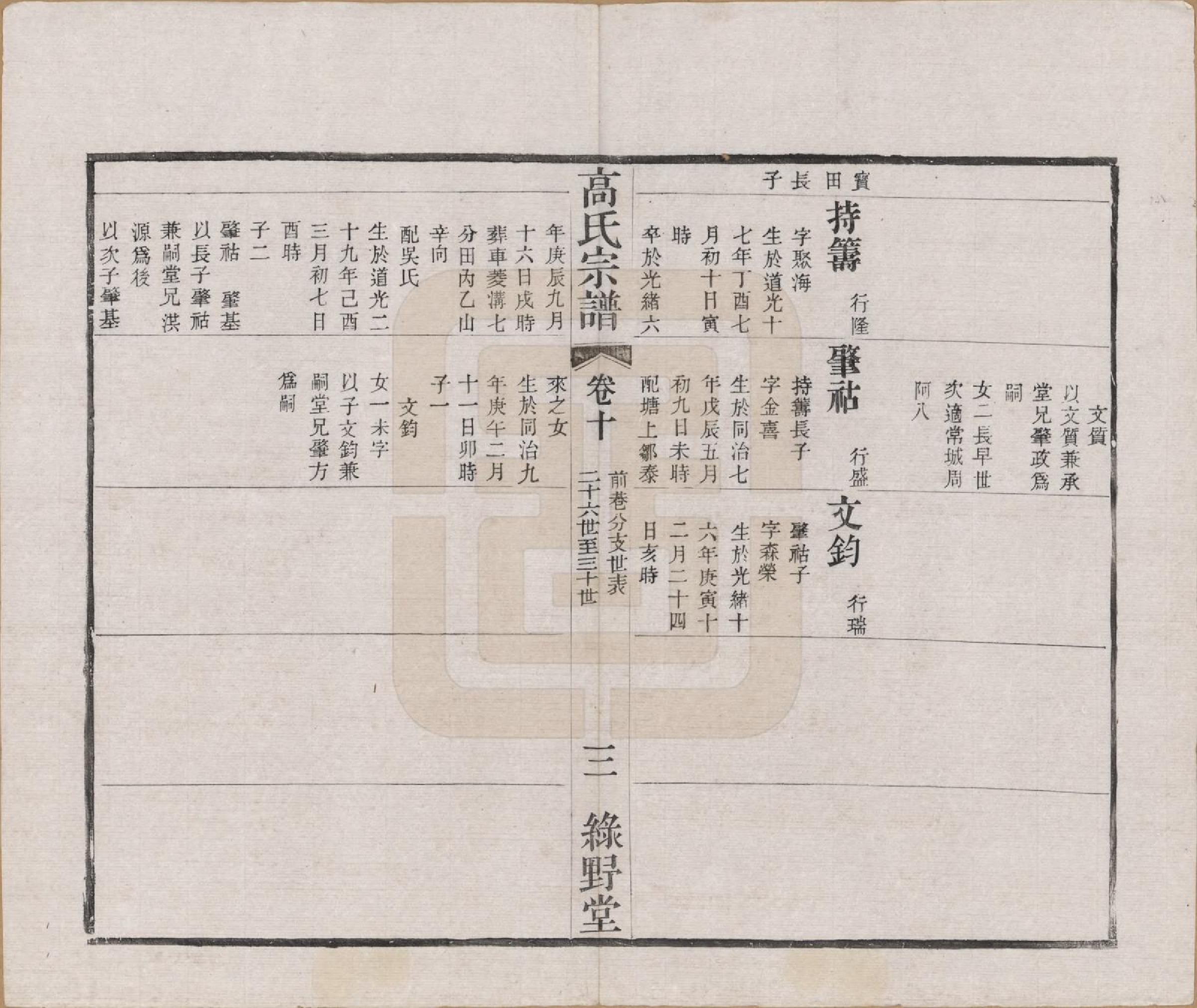 GTJP0384.高.江苏毗陵.普敦高氏宗谱十二卷.清光绪二十三年（1897）_010.pdf_第3页