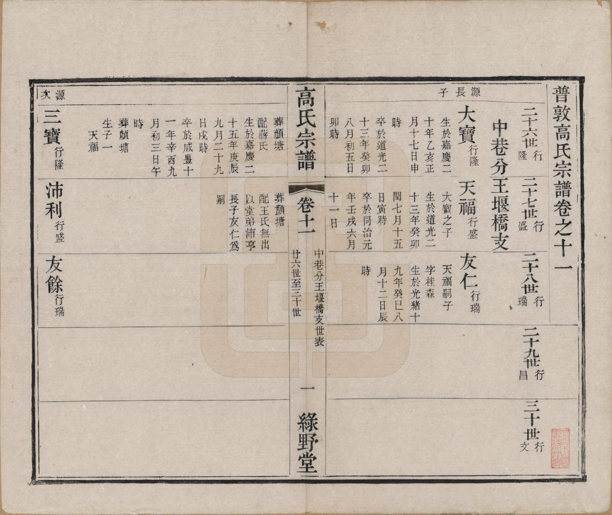 GTJP0384.高.江苏毗陵.普敦高氏宗谱十二卷.清光绪二十三年（1897）_011.pdf_第1页