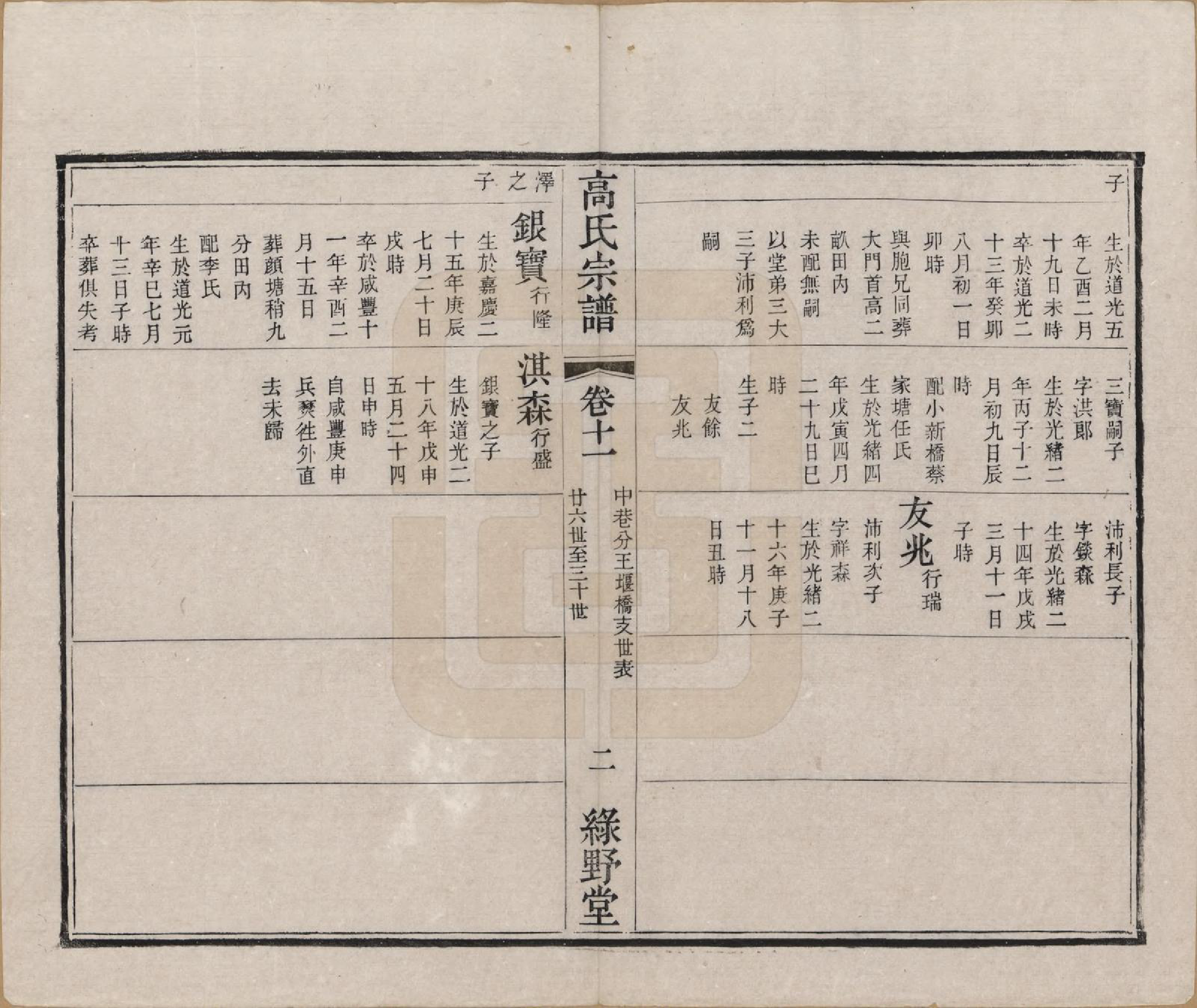 GTJP0384.高.江苏毗陵.普敦高氏宗谱十二卷.清光绪二十三年（1897）_011.pdf_第2页