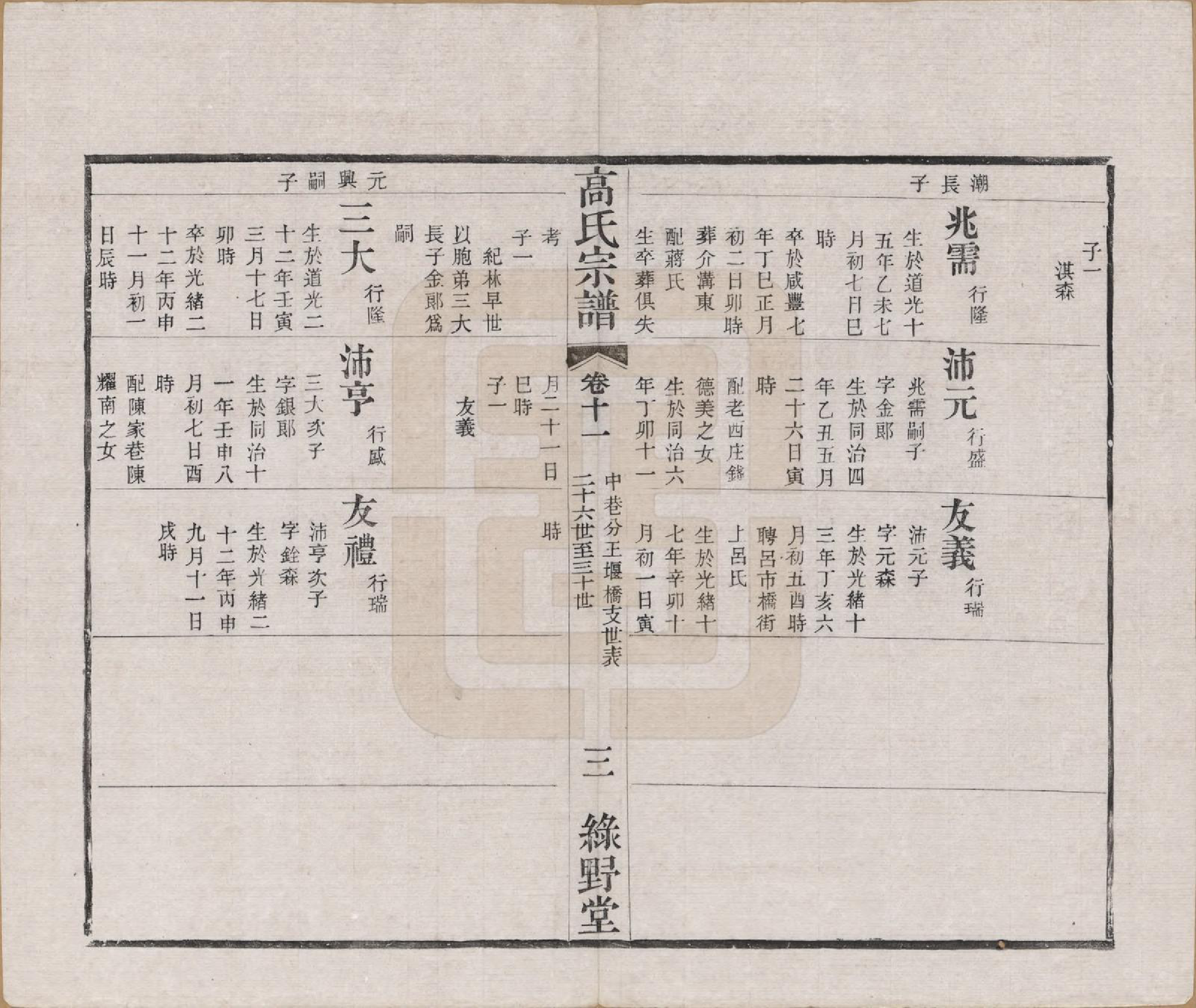 GTJP0384.高.江苏毗陵.普敦高氏宗谱十二卷.清光绪二十三年（1897）_011.pdf_第3页