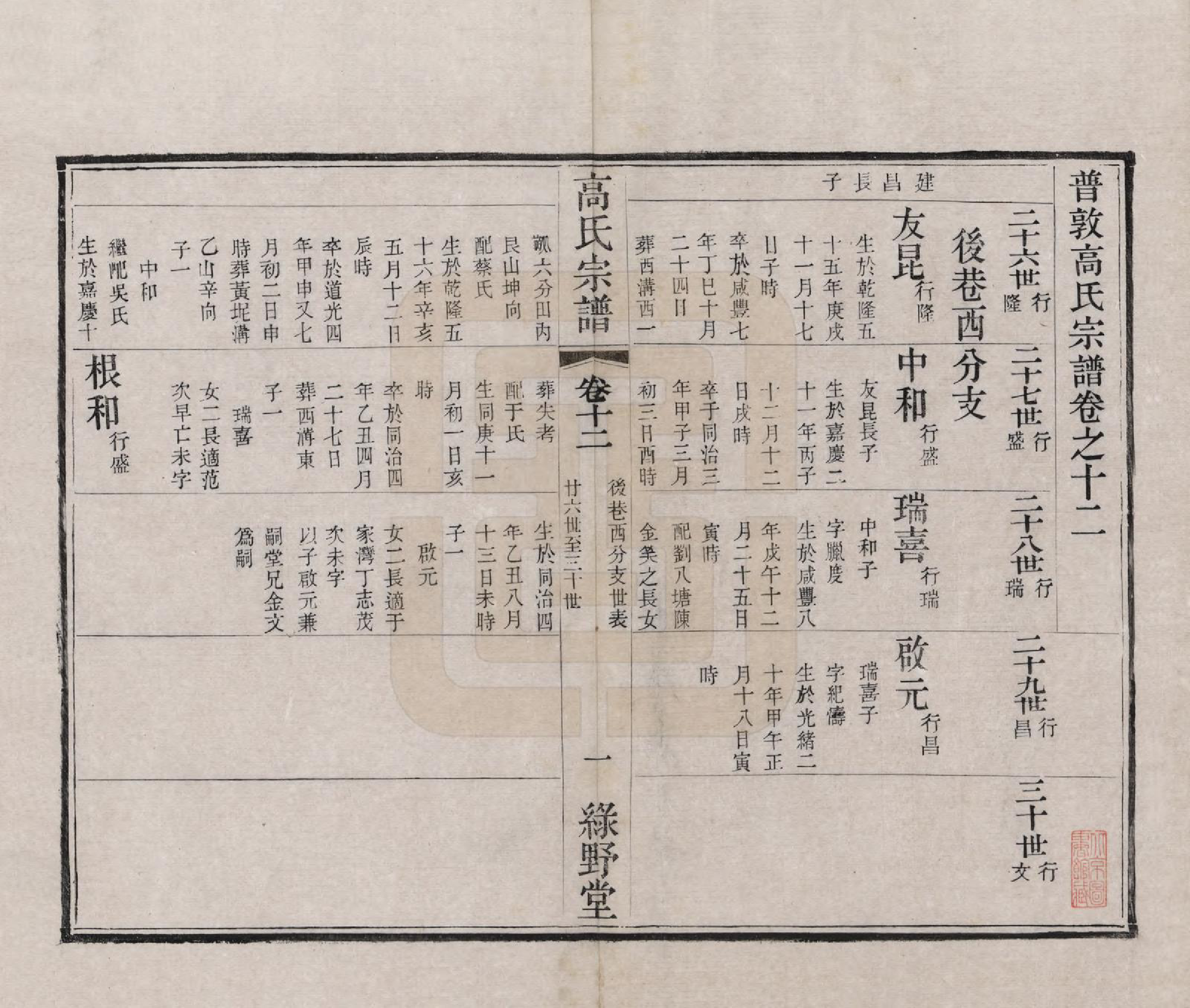 GTJP0384.高.江苏毗陵.普敦高氏宗谱十二卷.清光绪二十三年（1897）_012.pdf_第1页