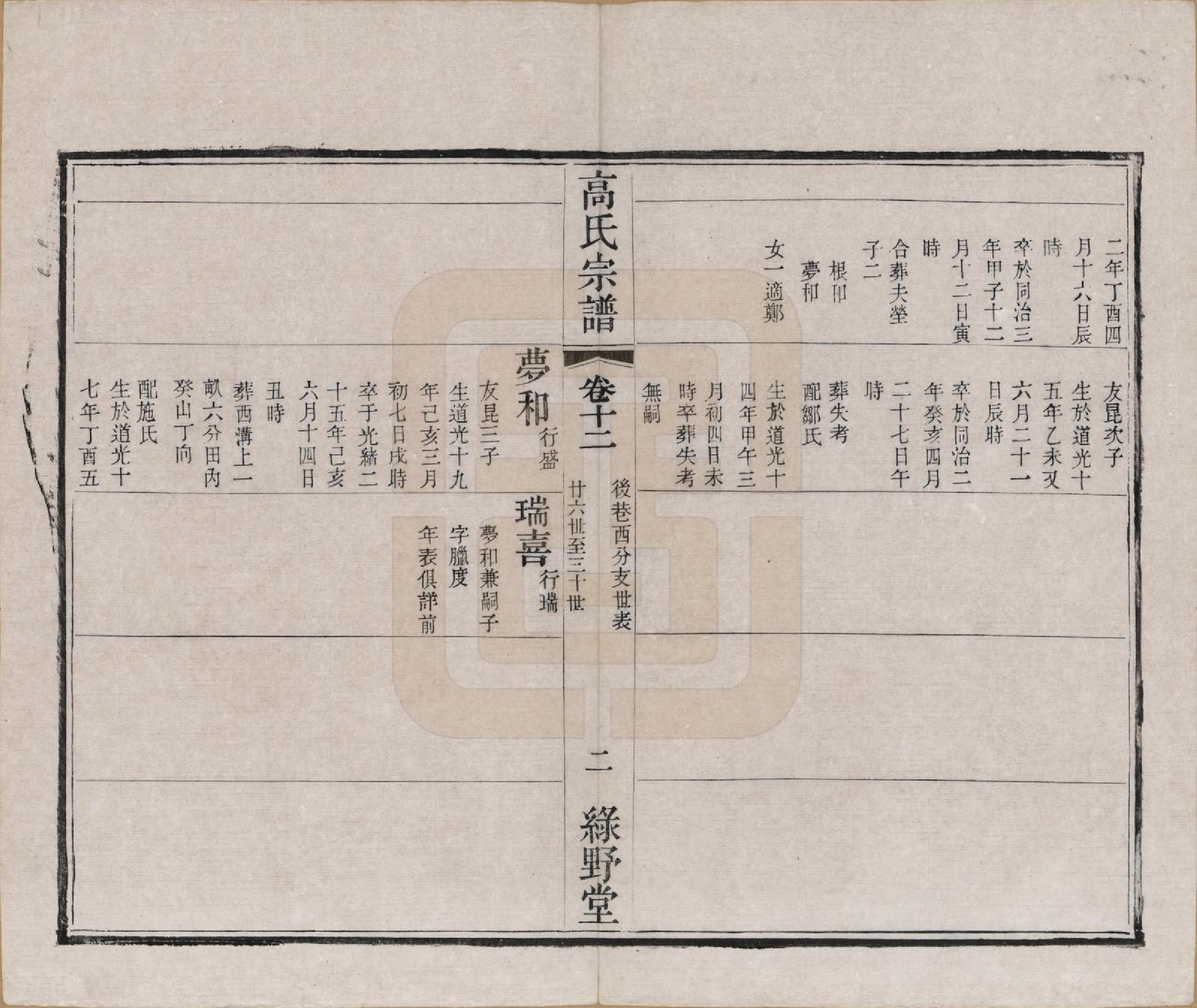 GTJP0384.高.江苏毗陵.普敦高氏宗谱十二卷.清光绪二十三年（1897）_012.pdf_第2页