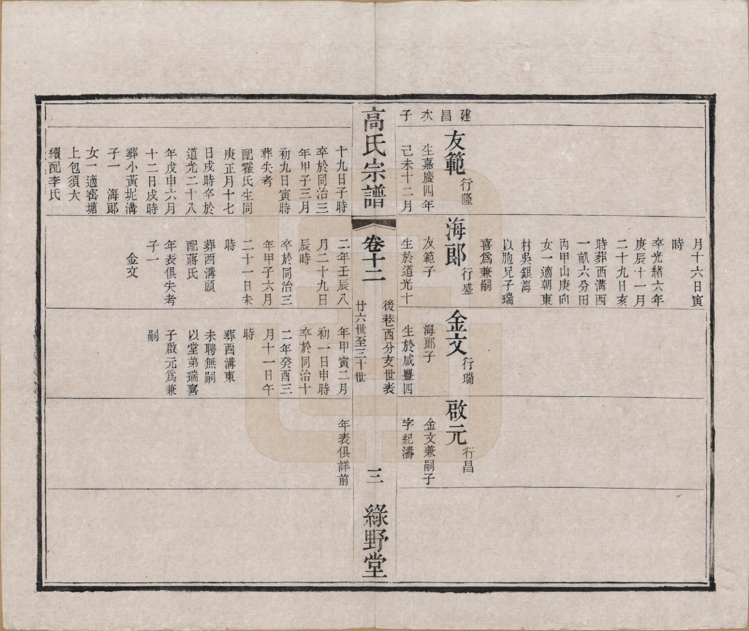 GTJP0384.高.江苏毗陵.普敦高氏宗谱十二卷.清光绪二十三年（1897）_012.pdf_第3页