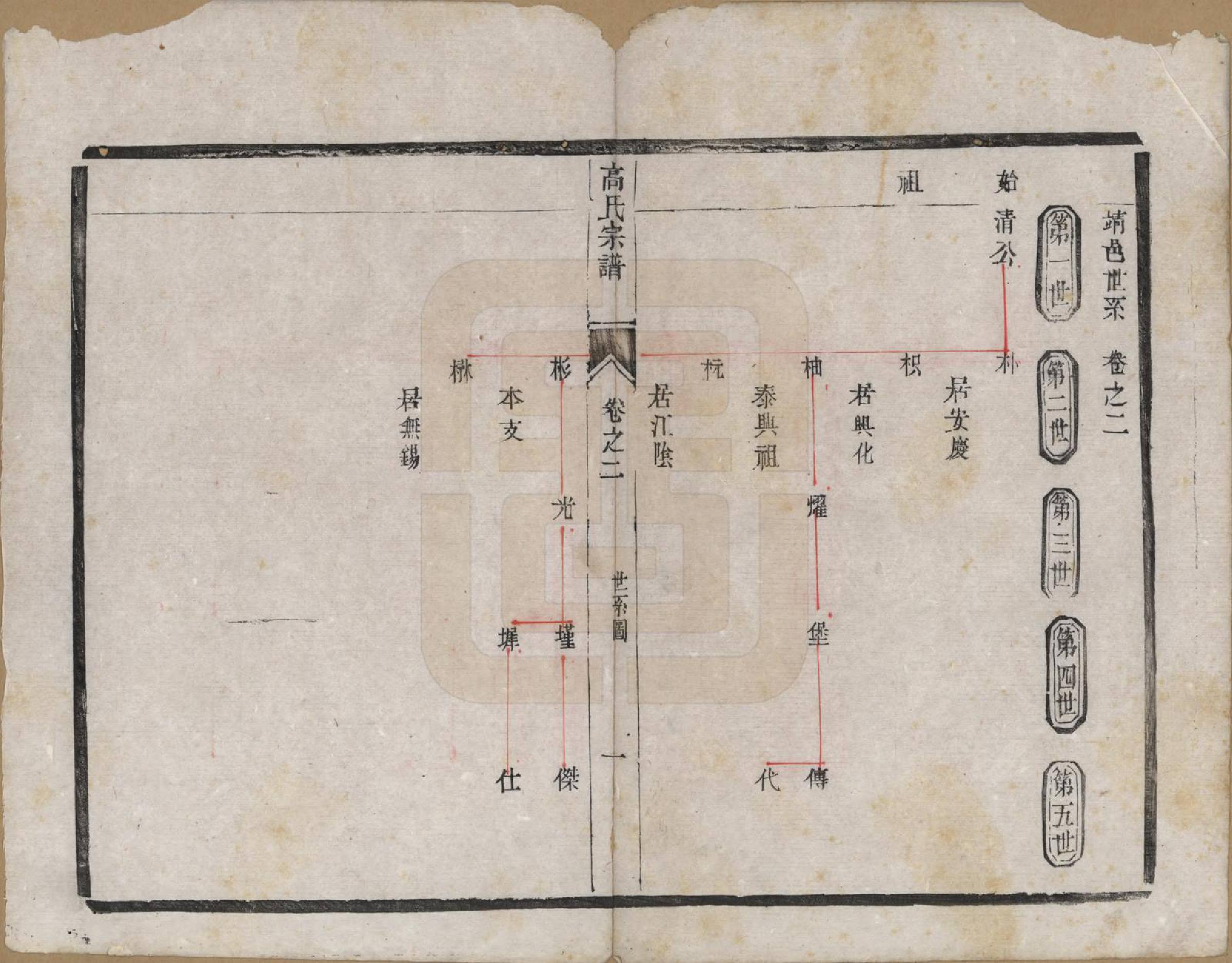 GTJP0385.高.江苏靖江.靖江高氏重修宗谱八卷.清光绪二十一年（1895）_002.pdf_第1页