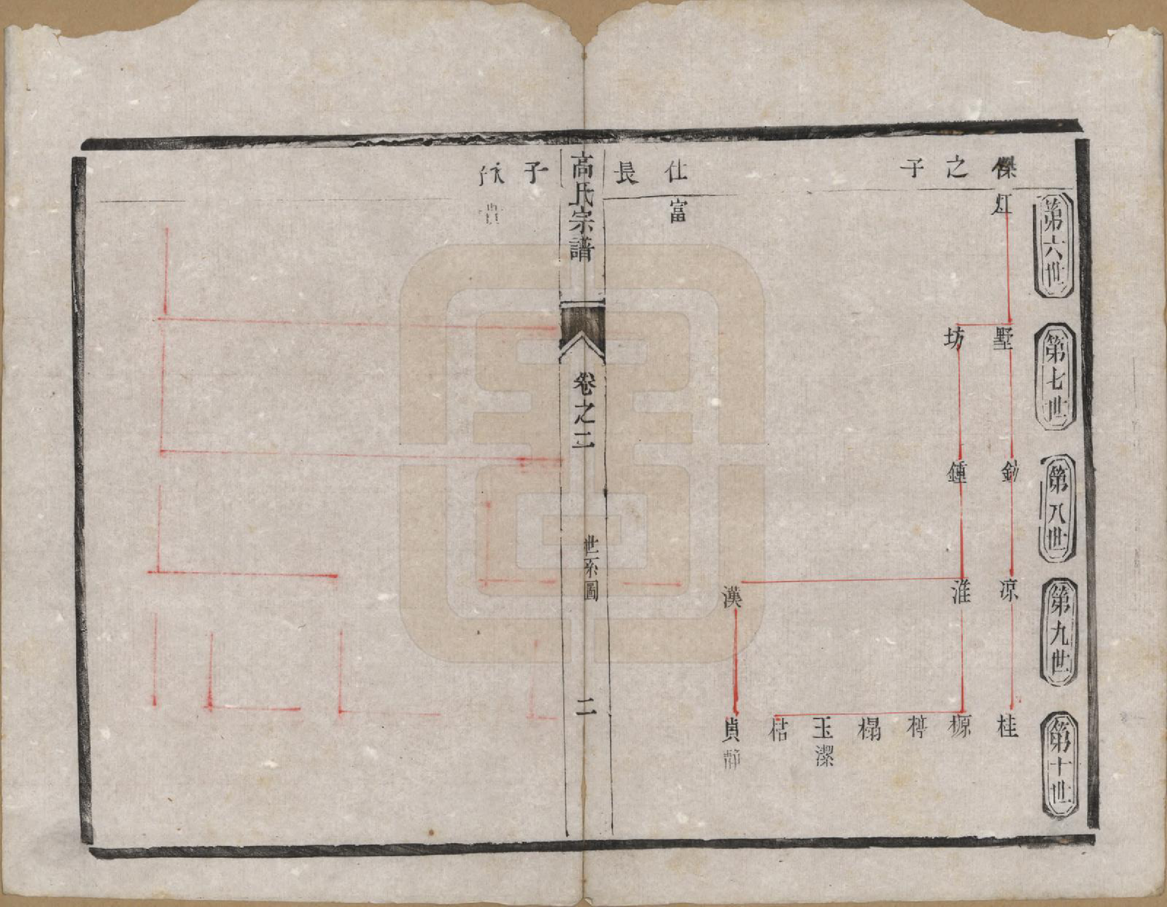 GTJP0385.高.江苏靖江.靖江高氏重修宗谱八卷.清光绪二十一年（1895）_002.pdf_第2页