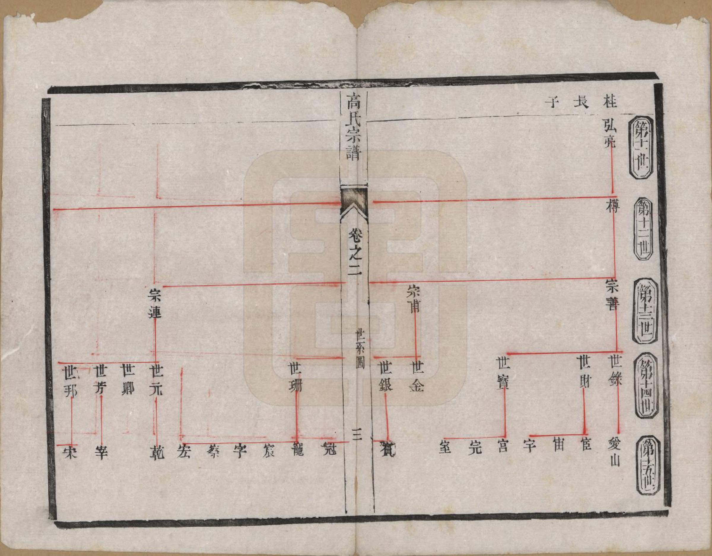 GTJP0385.高.江苏靖江.靖江高氏重修宗谱八卷.清光绪二十一年（1895）_002.pdf_第3页