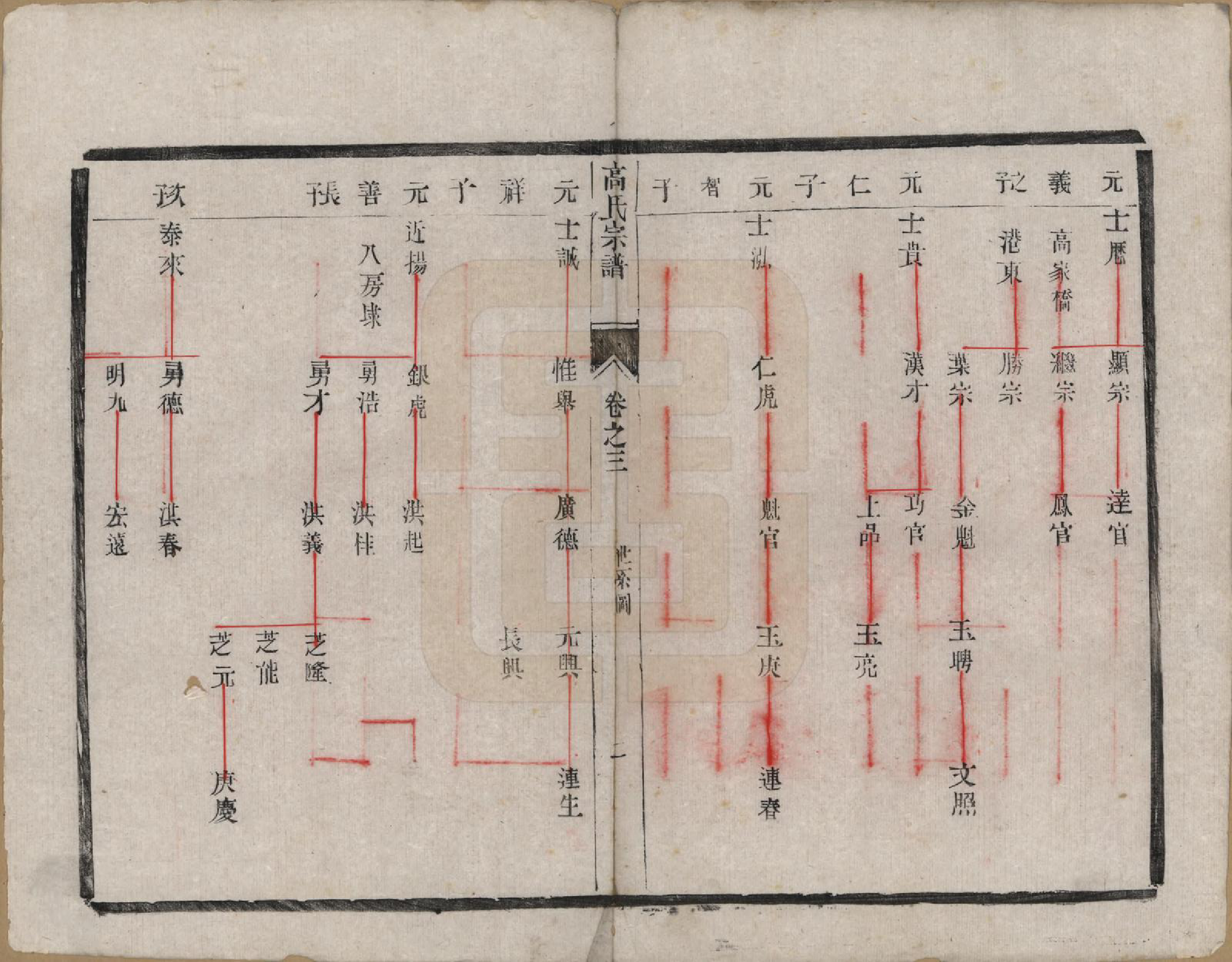 GTJP0385.高.江苏靖江.靖江高氏重修宗谱八卷.清光绪二十一年（1895）_003.pdf_第2页