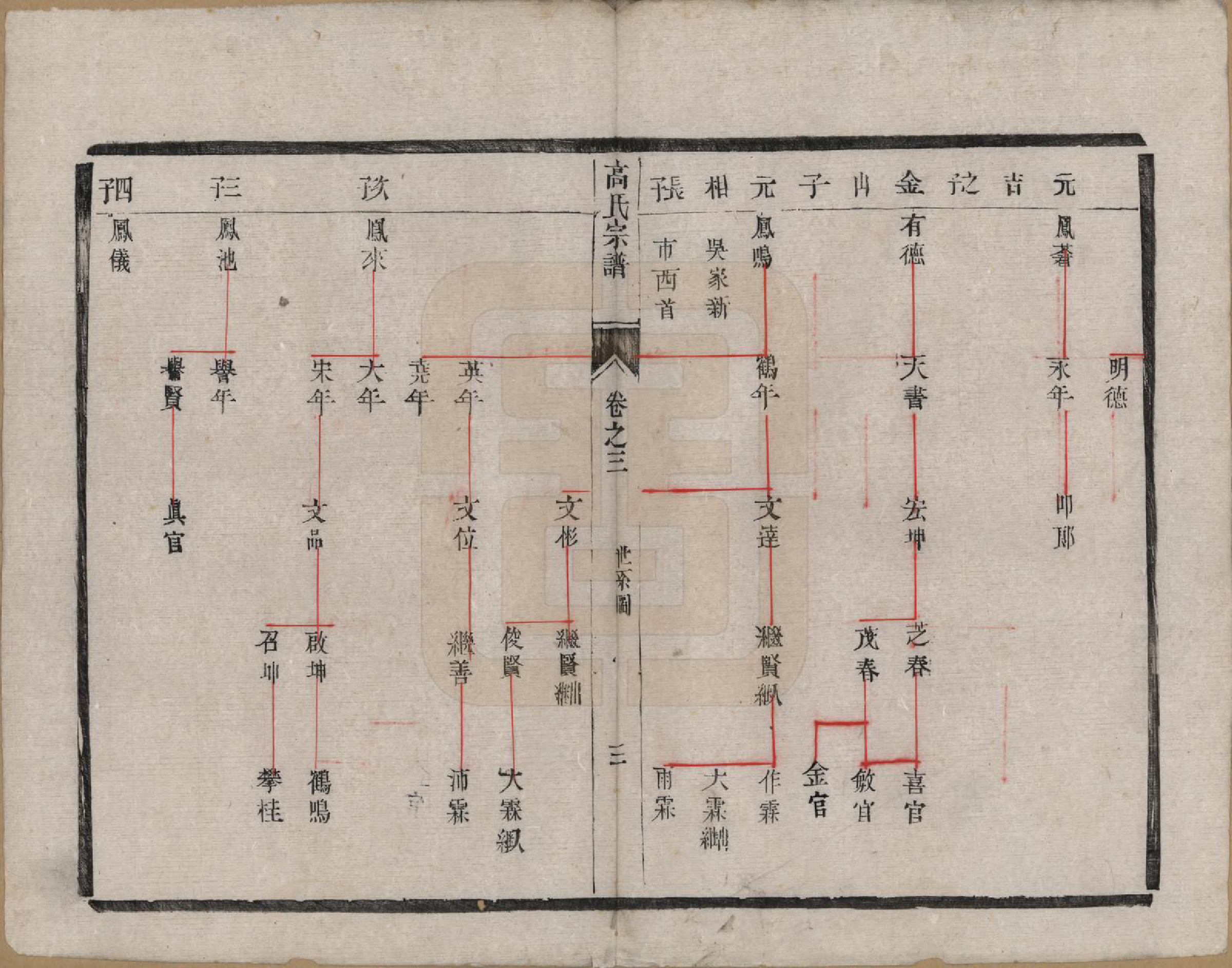 GTJP0385.高.江苏靖江.靖江高氏重修宗谱八卷.清光绪二十一年（1895）_003.pdf_第3页