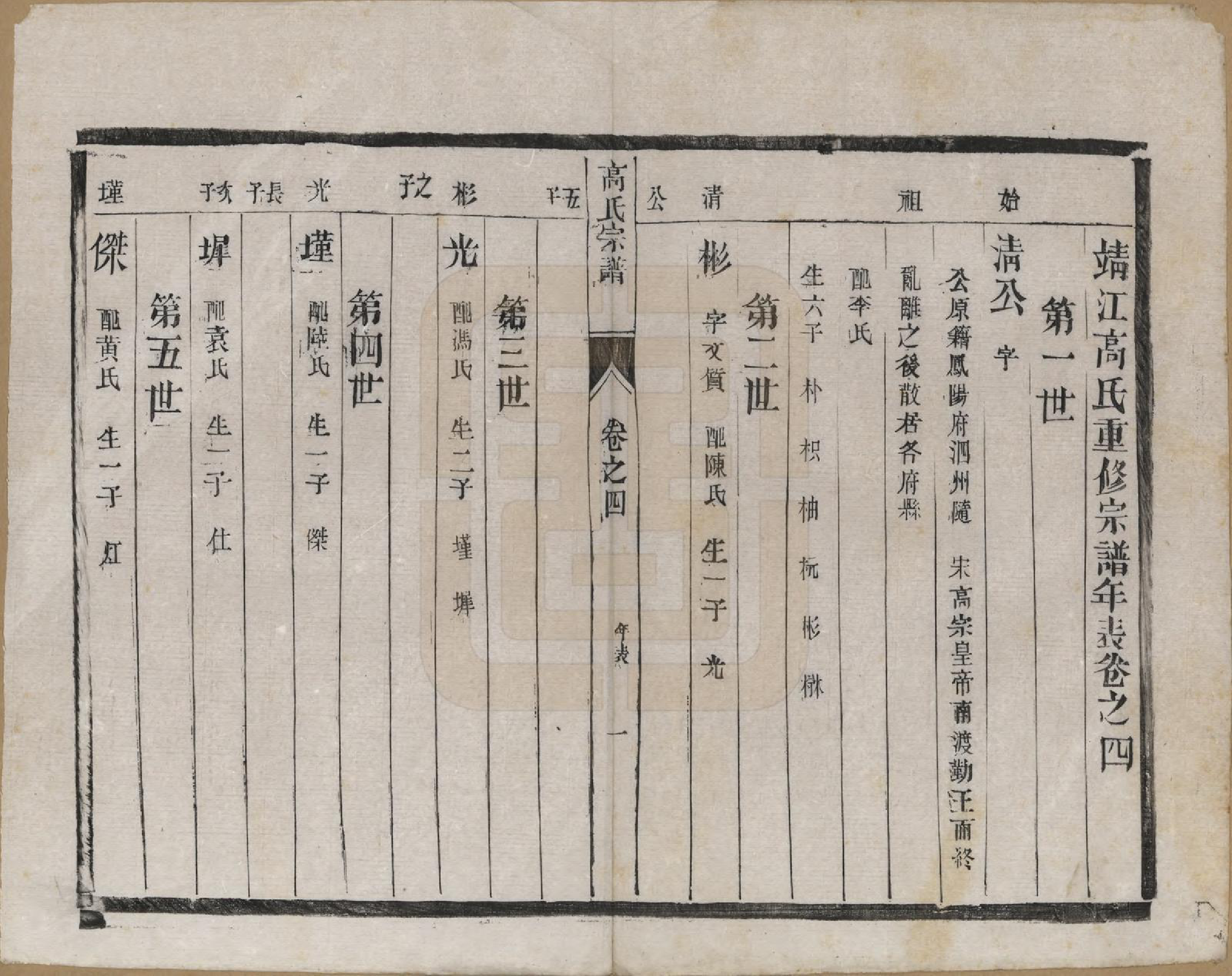 GTJP0385.高.江苏靖江.靖江高氏重修宗谱八卷.清光绪二十一年（1895）_004.pdf_第1页