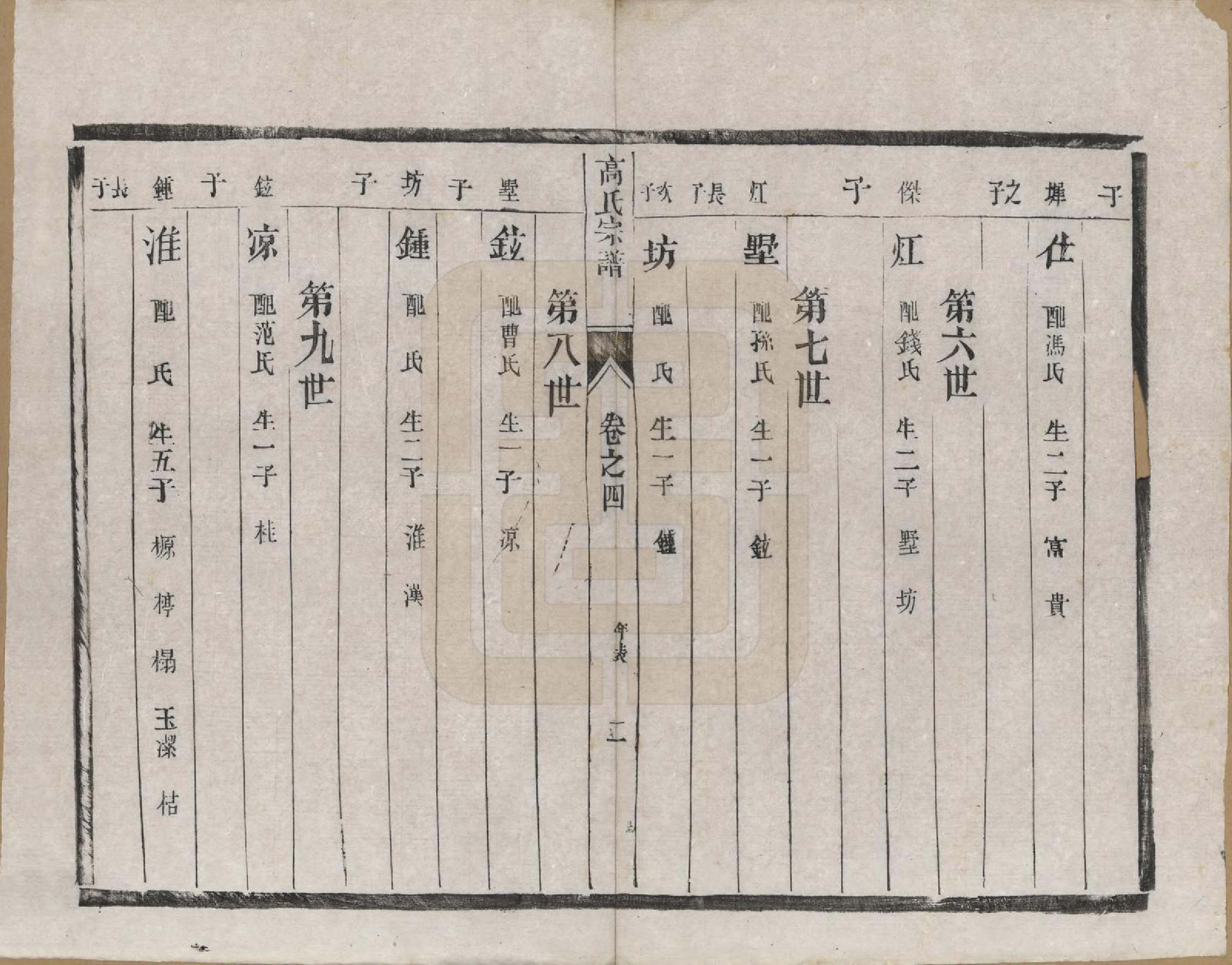 GTJP0385.高.江苏靖江.靖江高氏重修宗谱八卷.清光绪二十一年（1895）_004.pdf_第2页