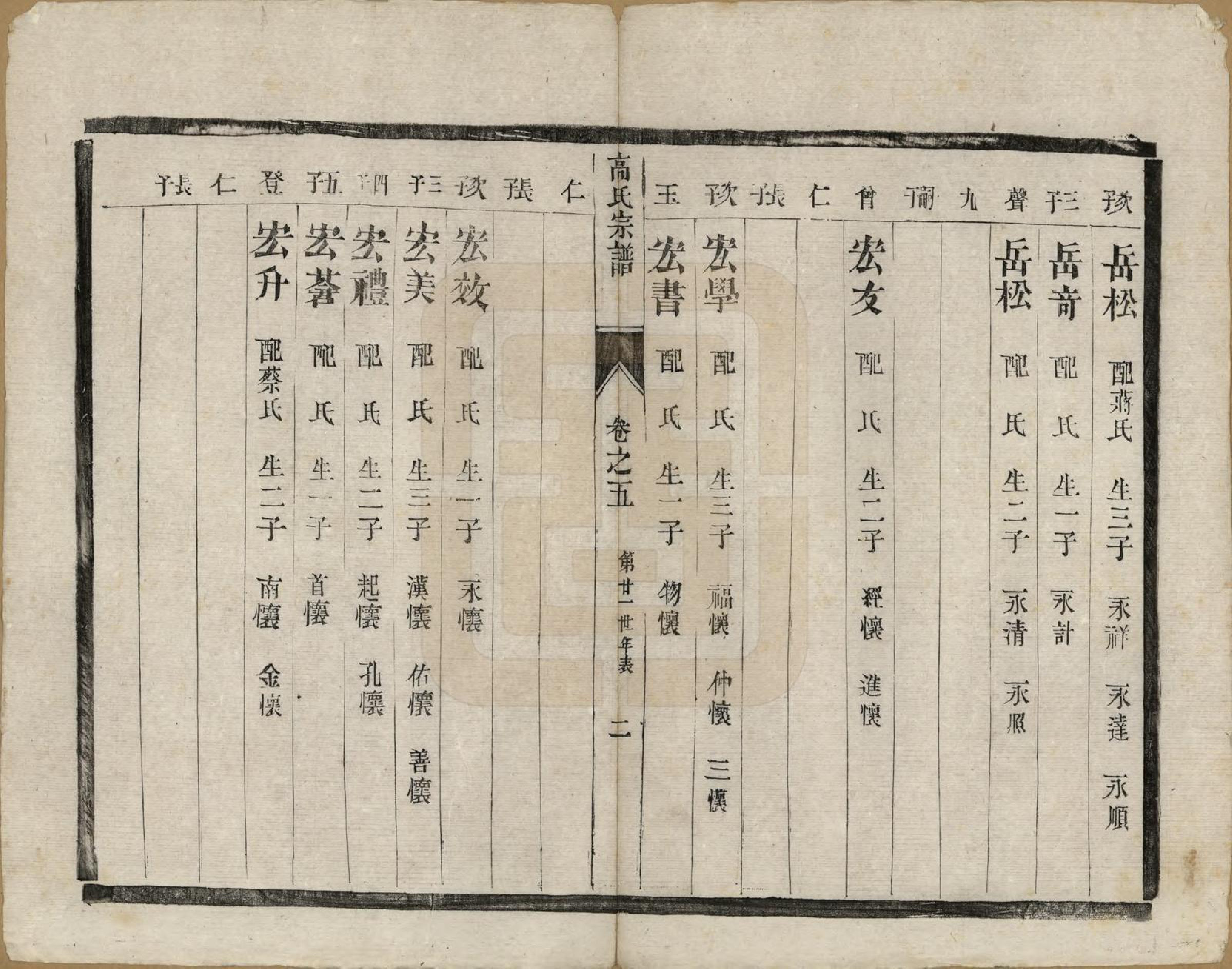 GTJP0385.高.江苏靖江.靖江高氏重修宗谱八卷.清光绪二十一年（1895）_005.pdf_第2页