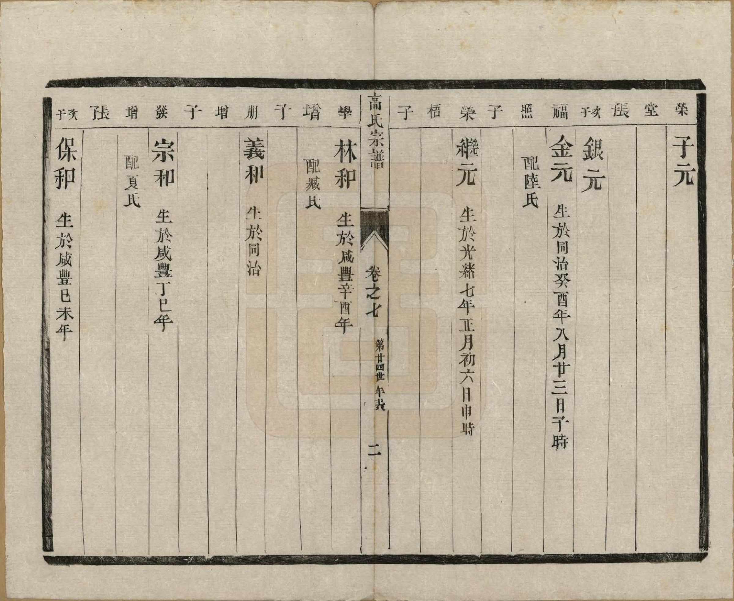 GTJP0385.高.江苏靖江.靖江高氏重修宗谱八卷.清光绪二十一年（1895）_007.pdf_第2页