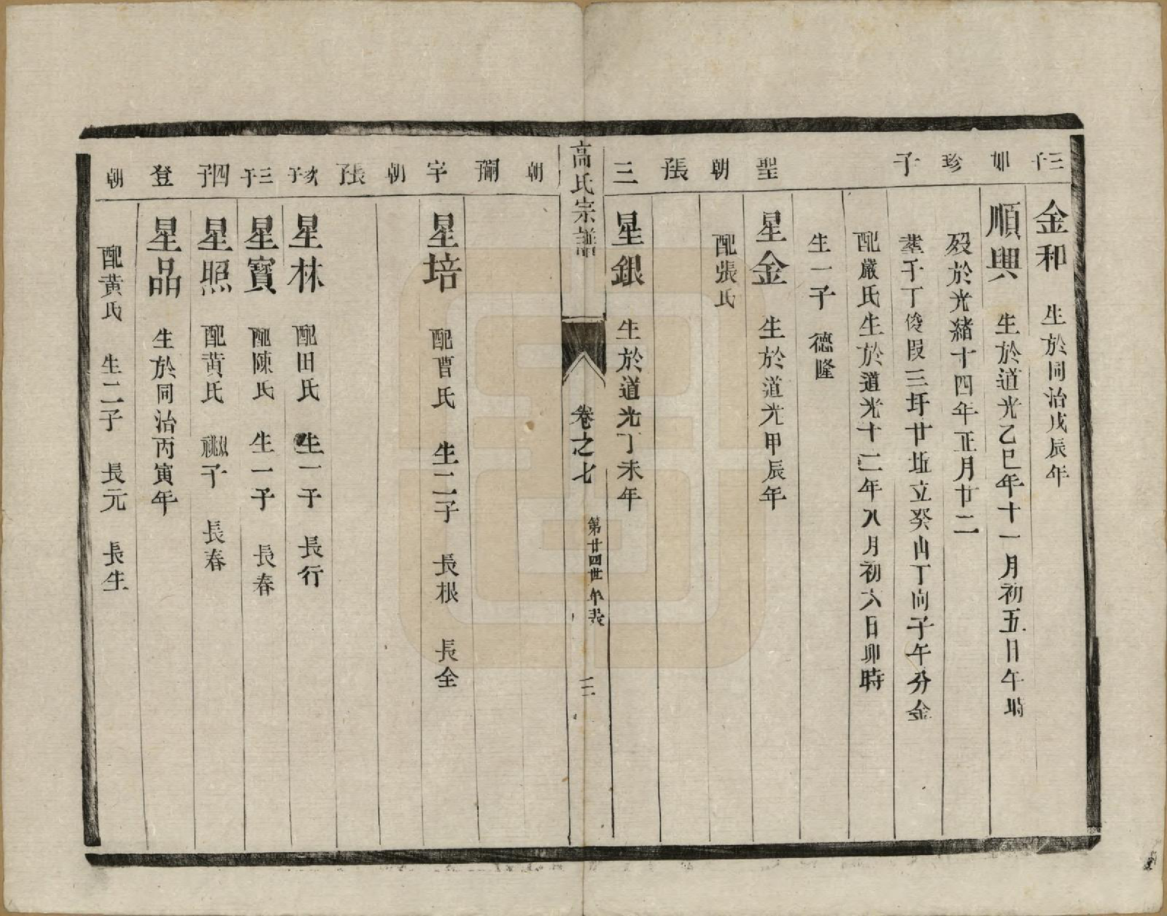 GTJP0385.高.江苏靖江.靖江高氏重修宗谱八卷.清光绪二十一年（1895）_007.pdf_第3页