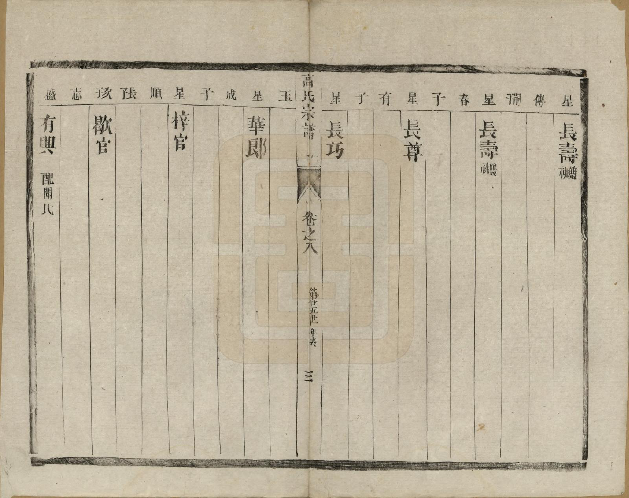 GTJP0385.高.江苏靖江.靖江高氏重修宗谱八卷.清光绪二十一年（1895）_008.pdf_第3页