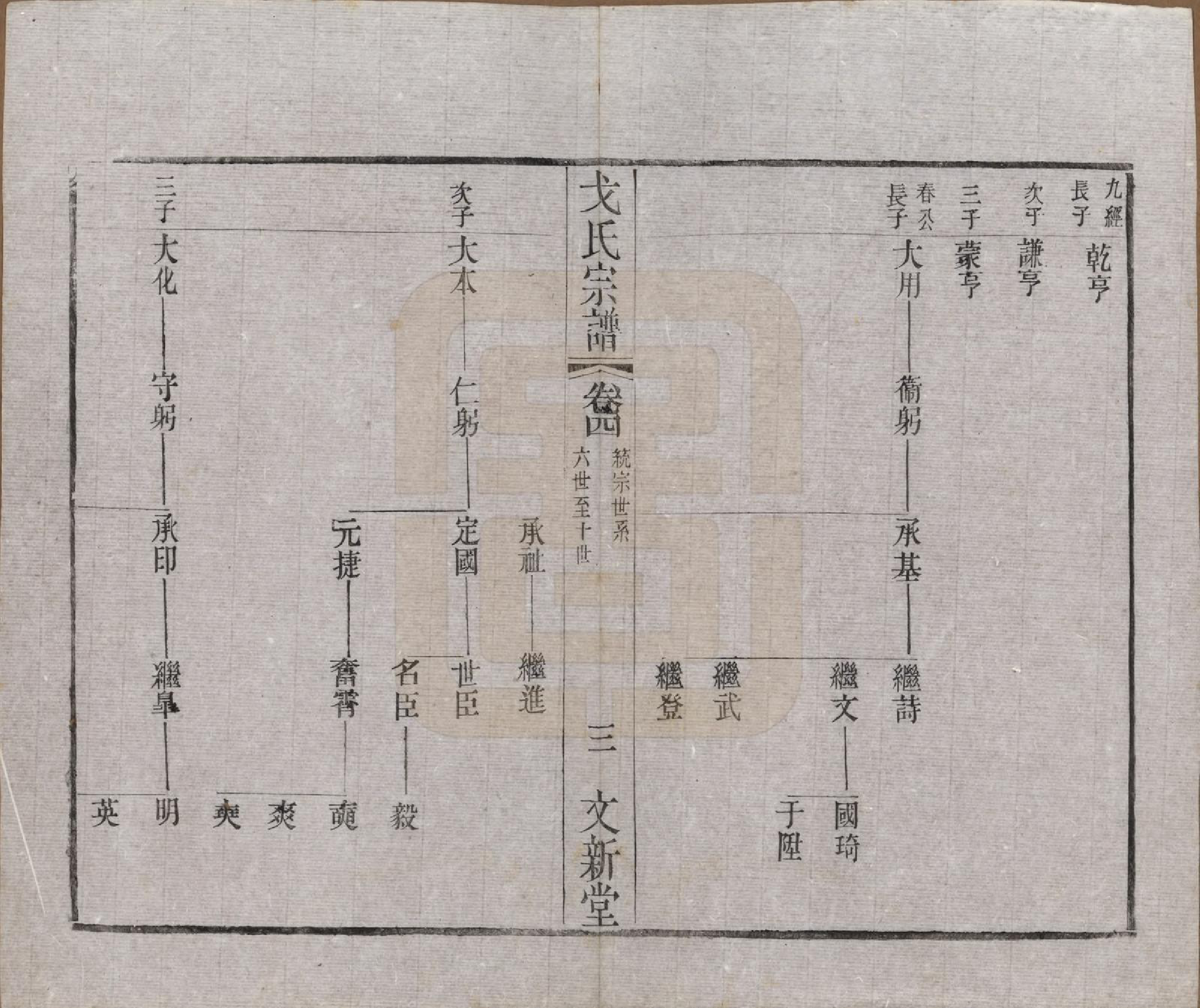 GTJP0390.戈.江苏毗陵.戈氏宗谱.民国38年[1949]_004.pdf_第3页