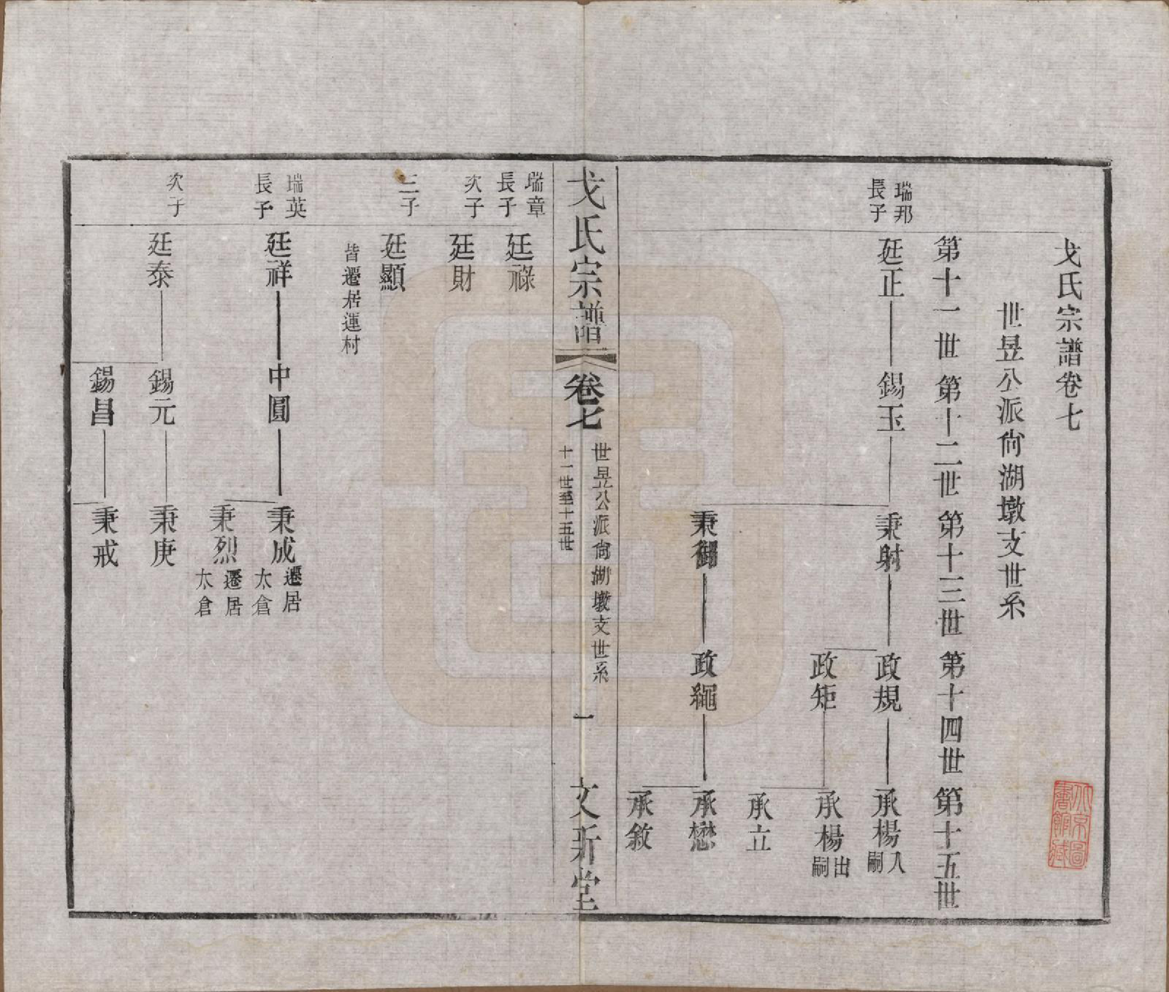 GTJP0390.戈.江苏毗陵.戈氏宗谱.民国38年[1949]_007.pdf_第1页