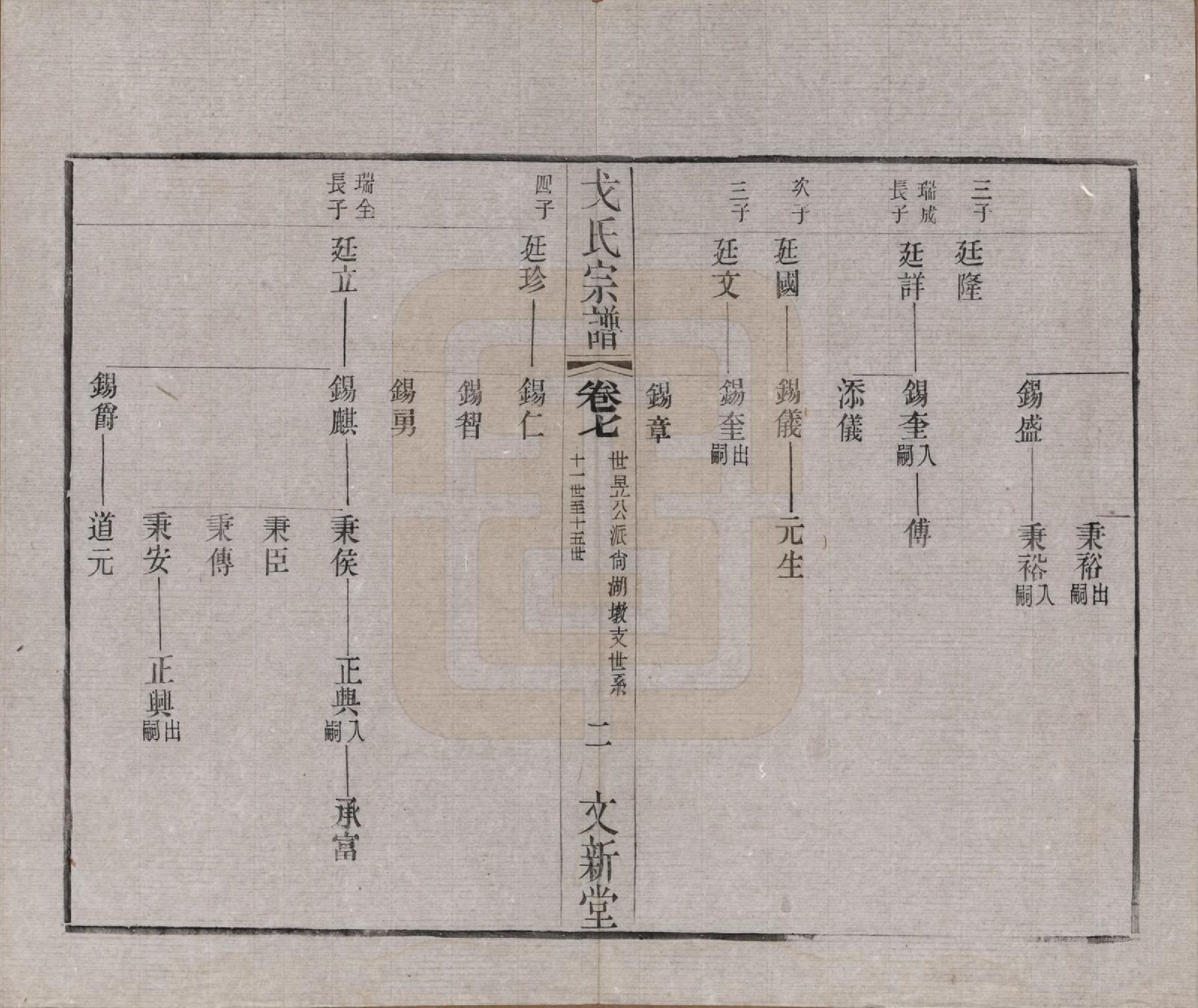 GTJP0390.戈.江苏毗陵.戈氏宗谱.民国38年[1949]_007.pdf_第2页