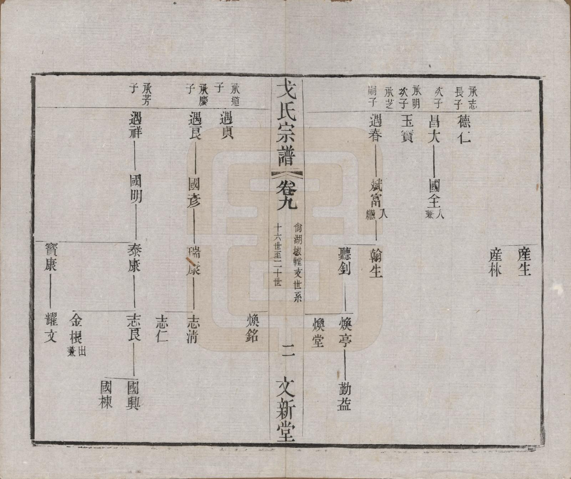 GTJP0390.戈.江苏毗陵.戈氏宗谱.民国38年[1949]_009.pdf_第2页