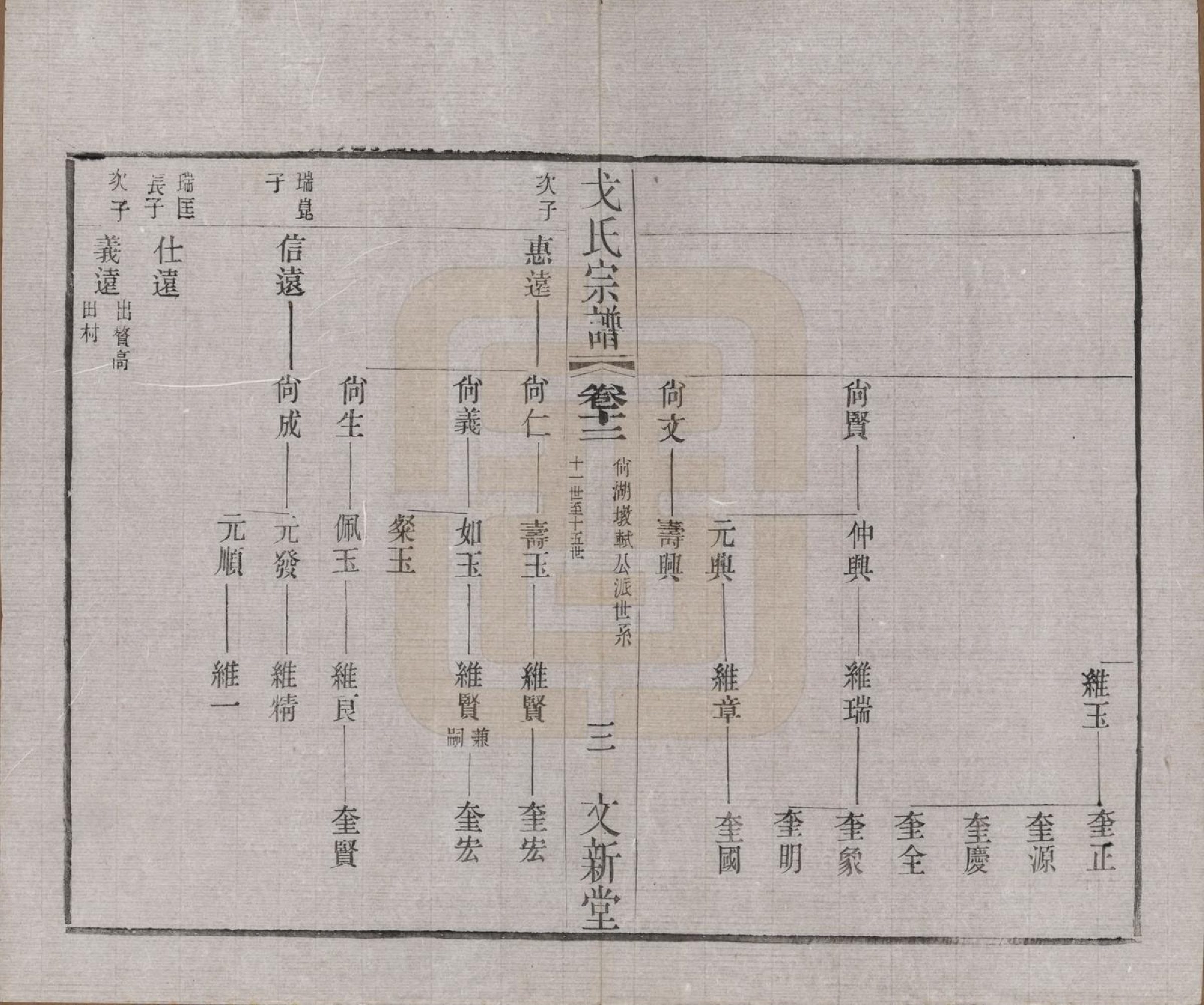 GTJP0390.戈.江苏毗陵.戈氏宗谱.民国38年[1949]_012.pdf_第3页