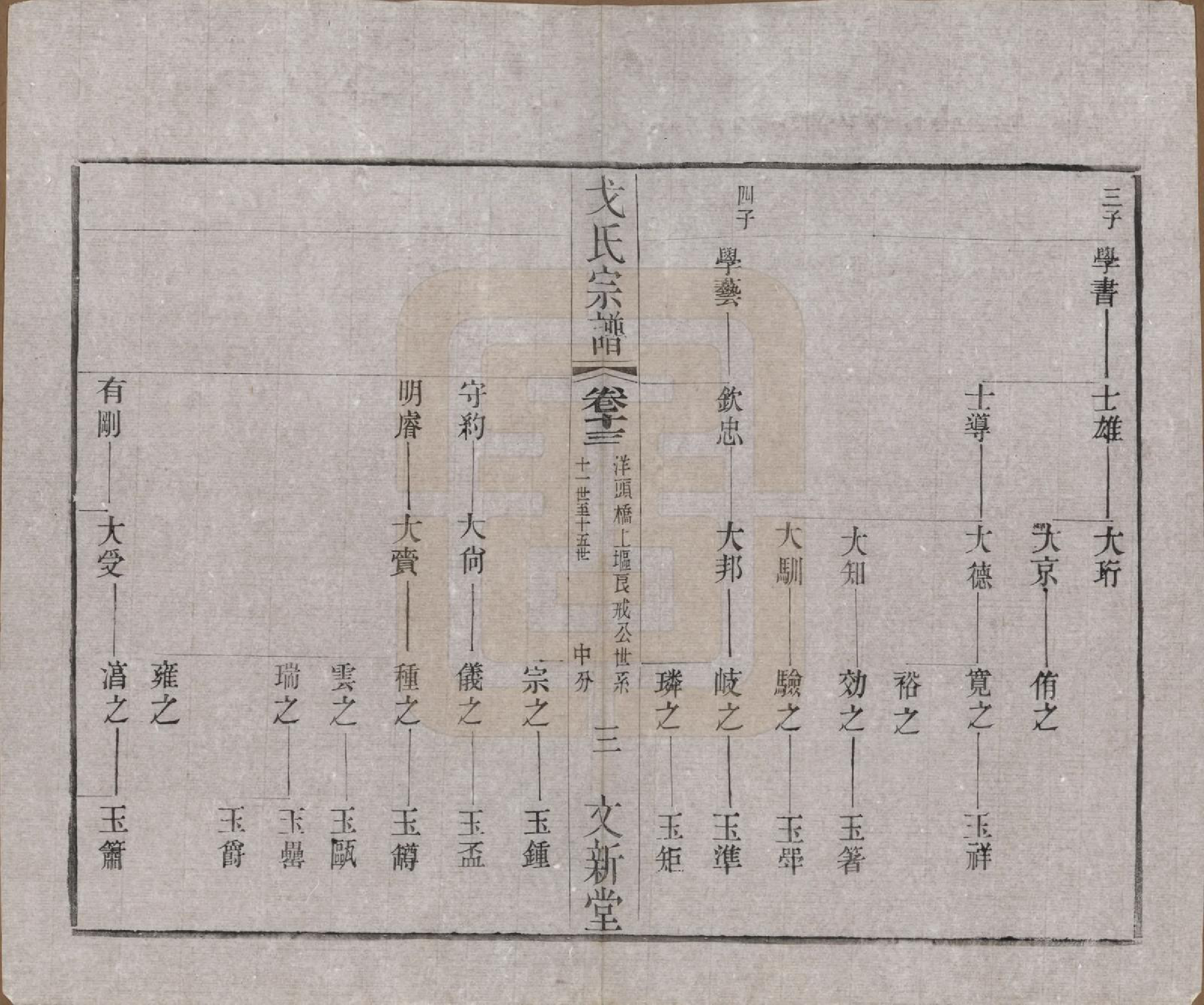 GTJP0390.戈.江苏毗陵.戈氏宗谱.民国38年[1949]_013.pdf_第3页