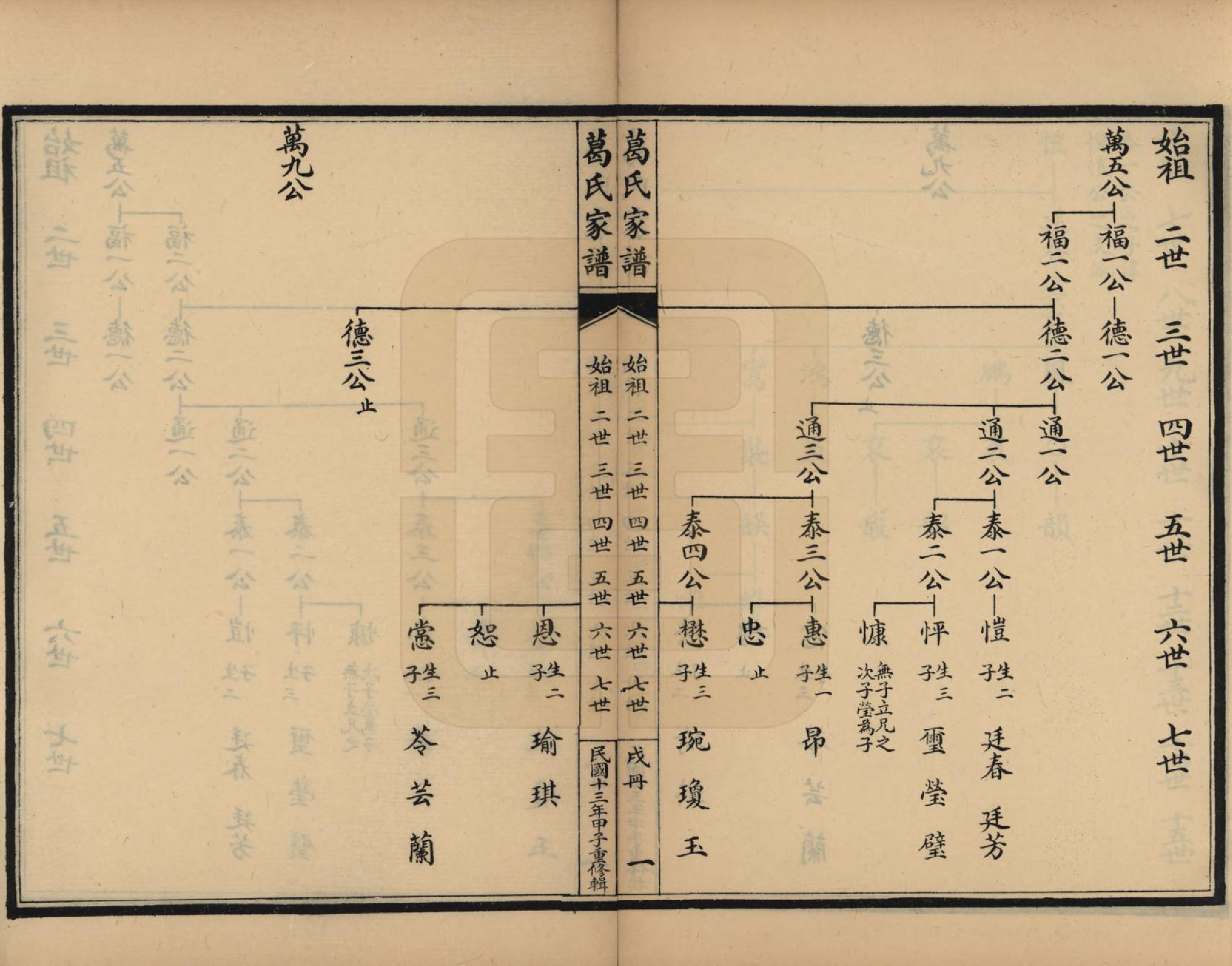 GTJP0395.葛.江苏吴县.苏州洞庭东山葛氏四修族谱.民国十三年（1924）_005.pdf_第1页