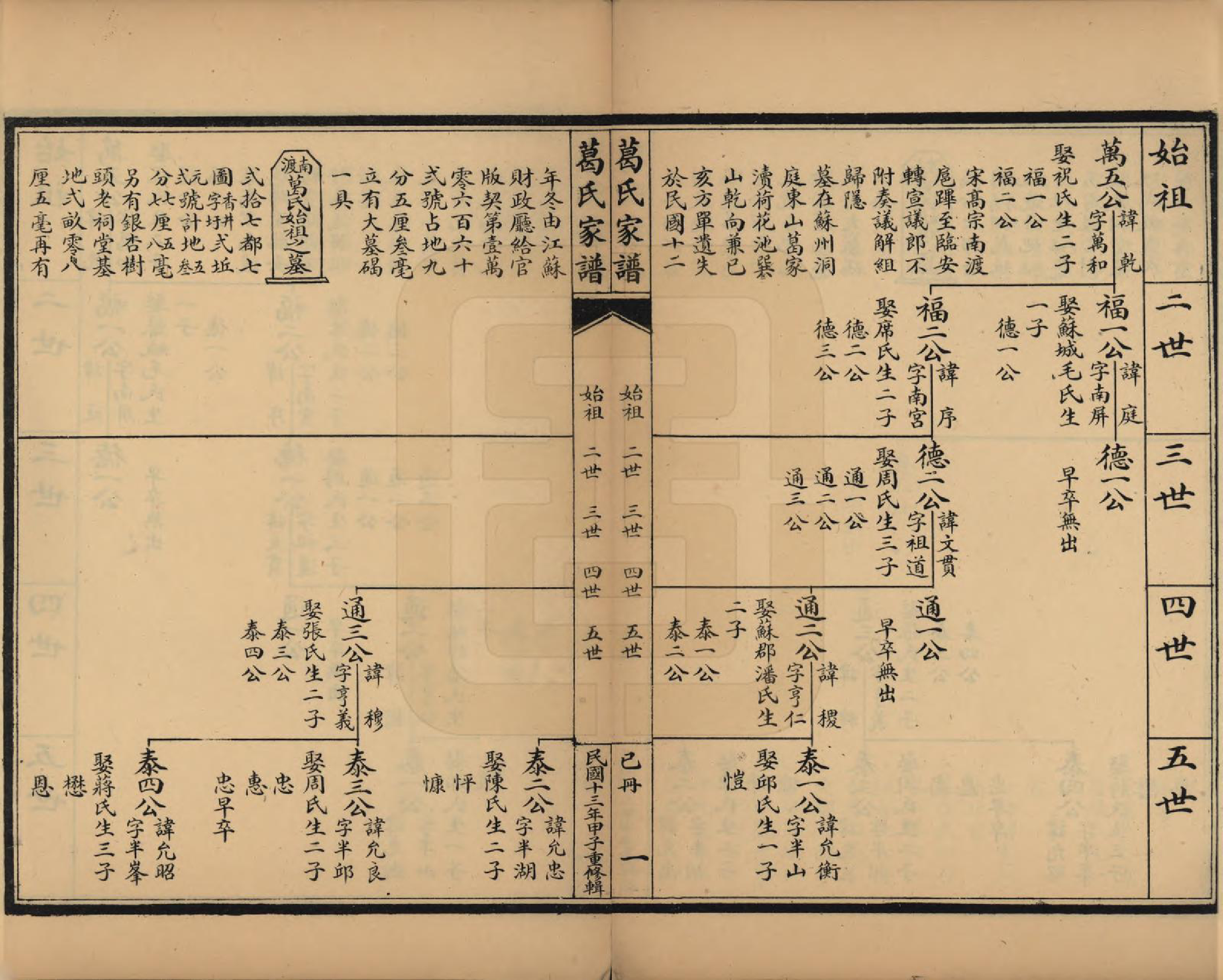 GTJP0395.葛.江苏吴县.苏州洞庭东山葛氏四修族谱.民国十三年（1924）_006.pdf_第1页