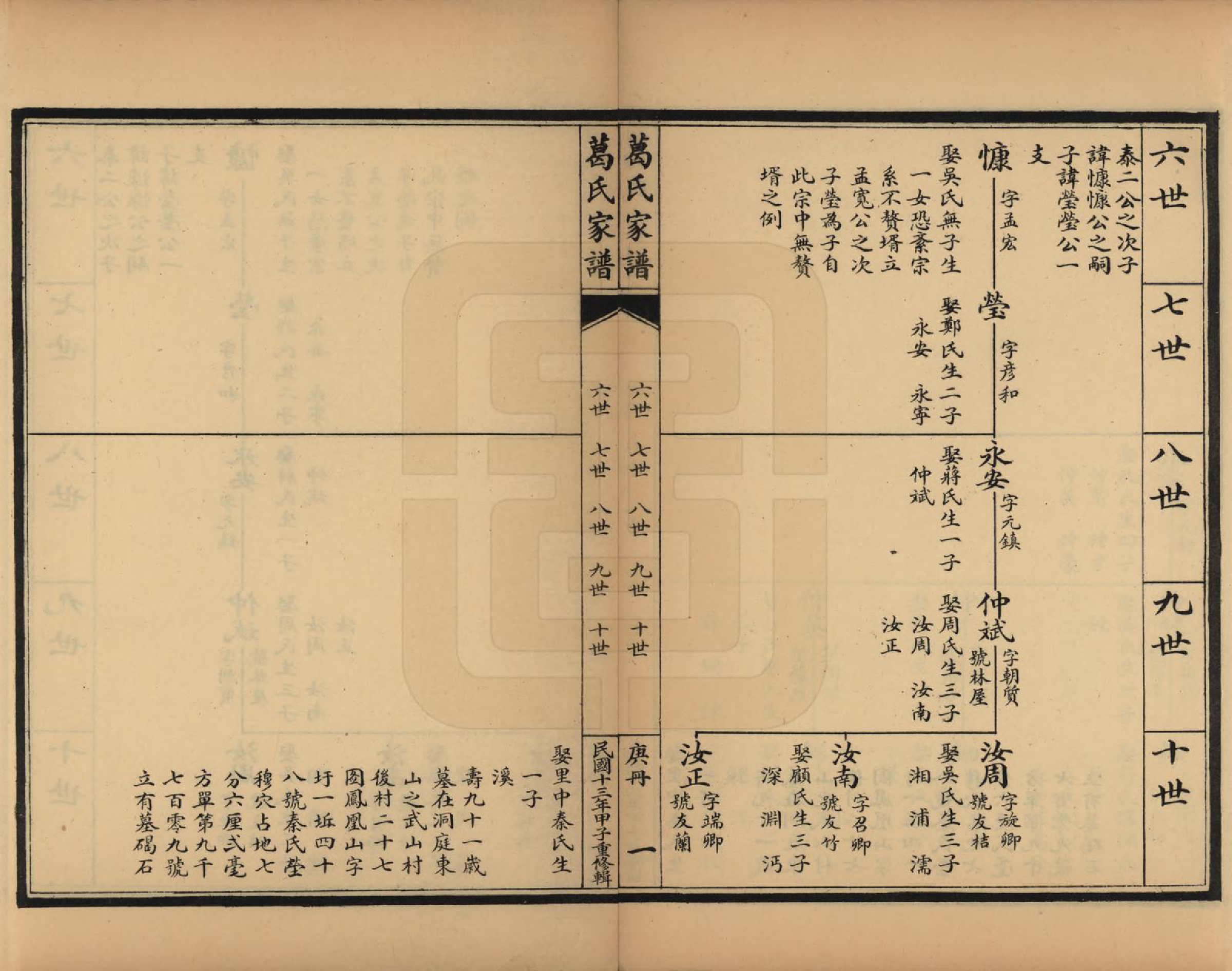 GTJP0395.葛.江苏吴县.苏州洞庭东山葛氏四修族谱.民国十三年（1924）_007.pdf_第1页